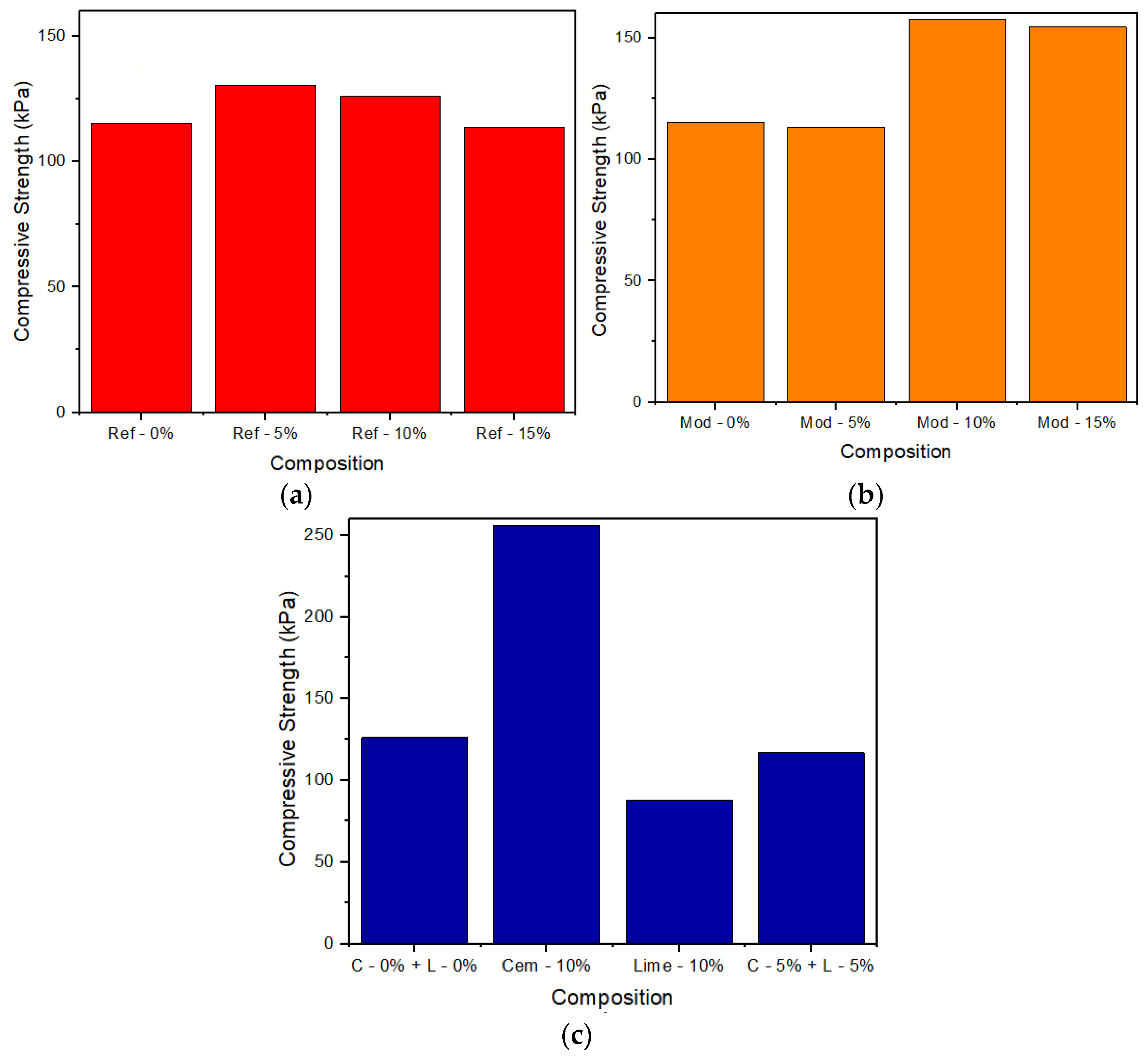 Buildings 13 00657 g008