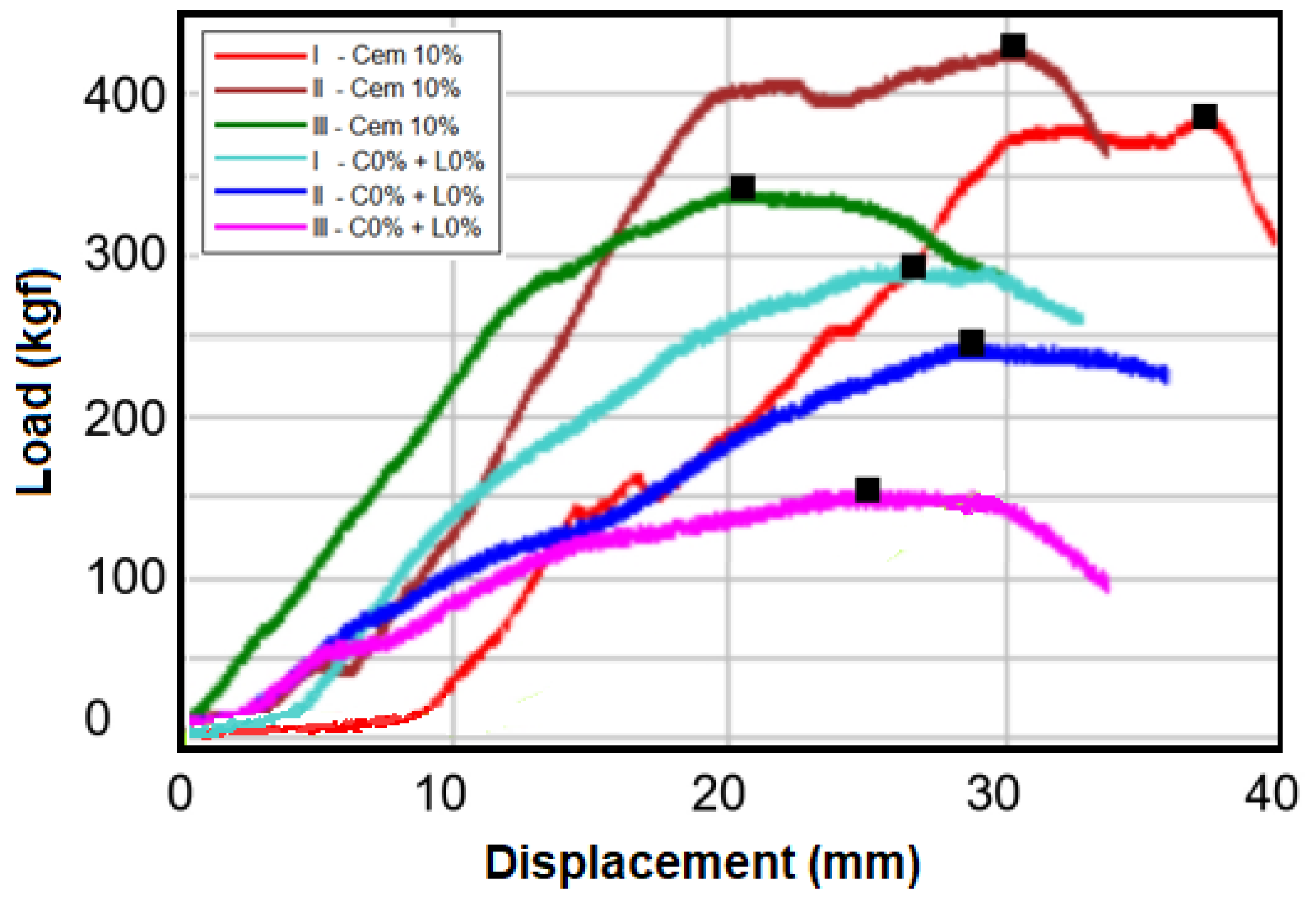 Buildings 13 00657 g009