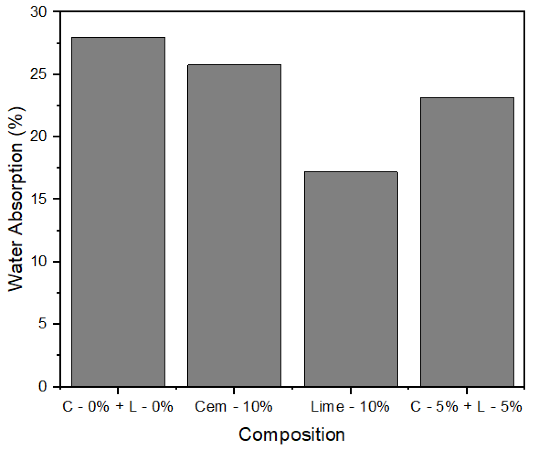 Buildings 13 00657 g010