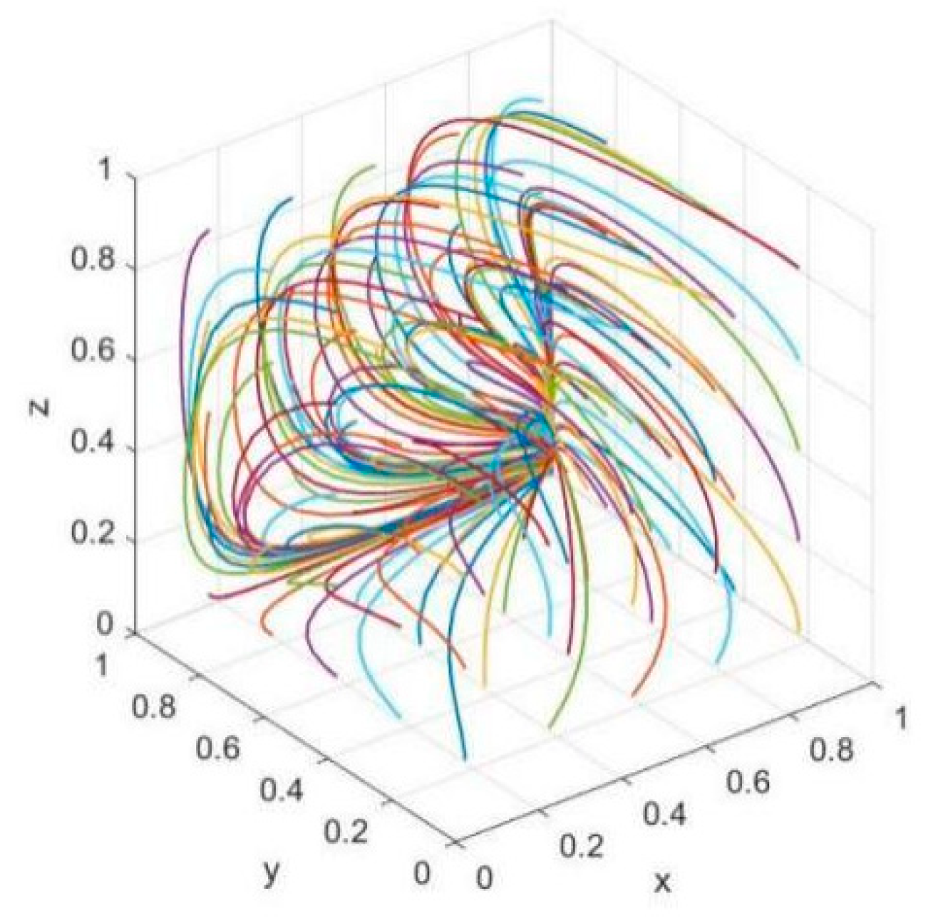 Buildings 13 00658 g003