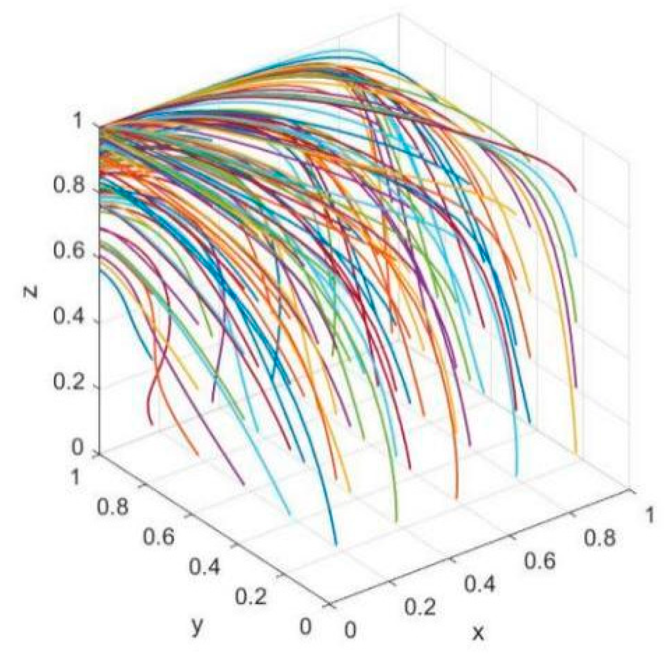 Buildings 13 00658 g006