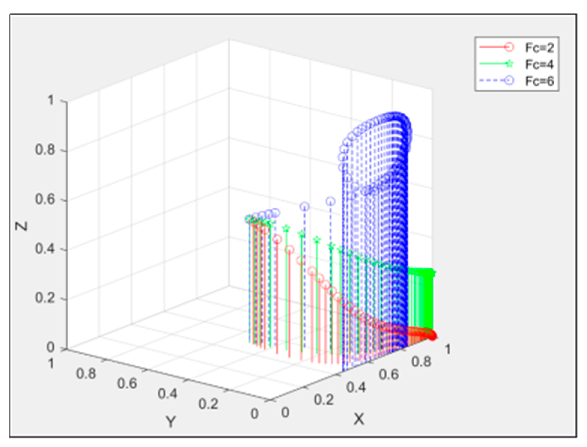 Buildings 13 00658 g008