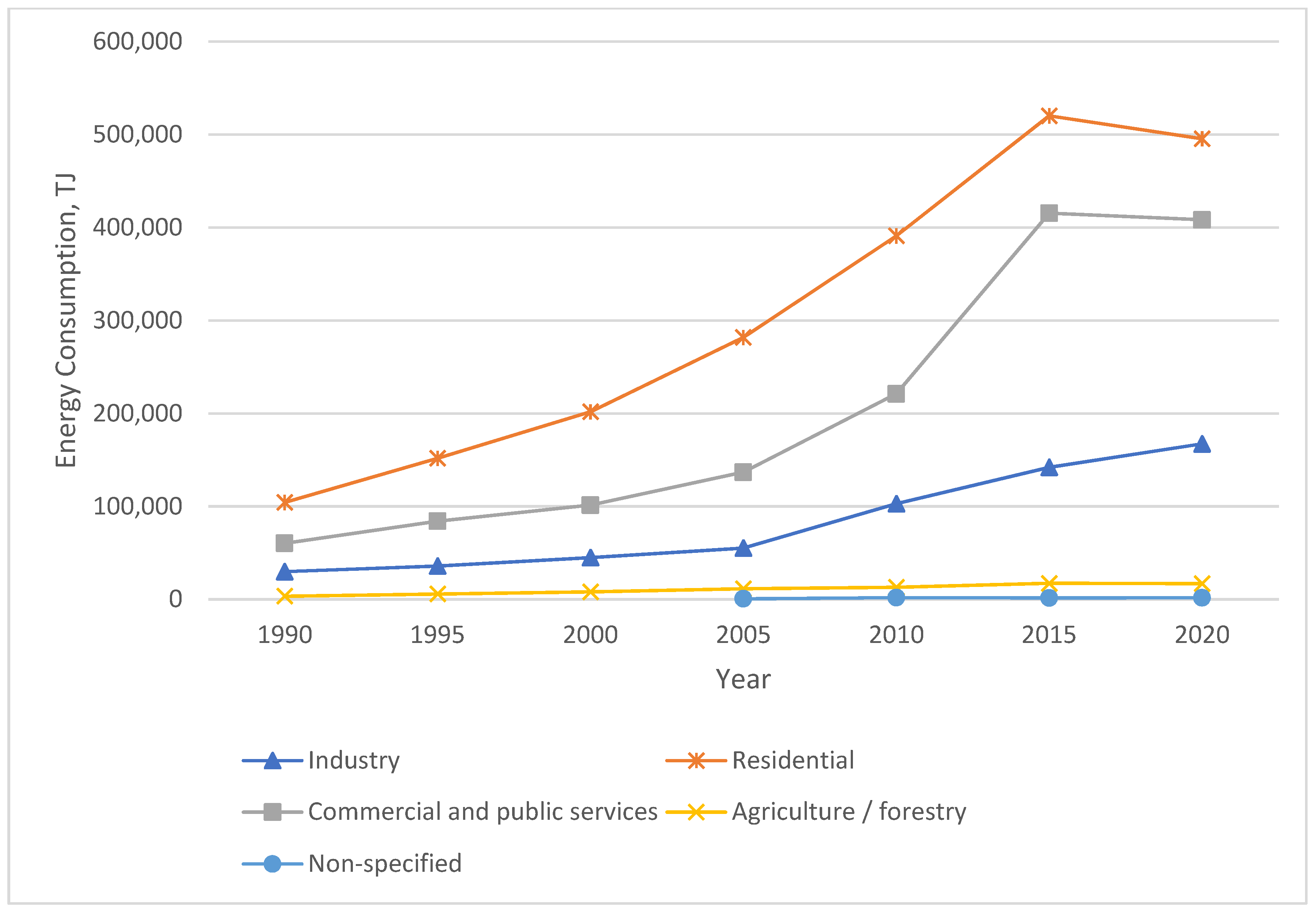 Buildings 13 00660 g005