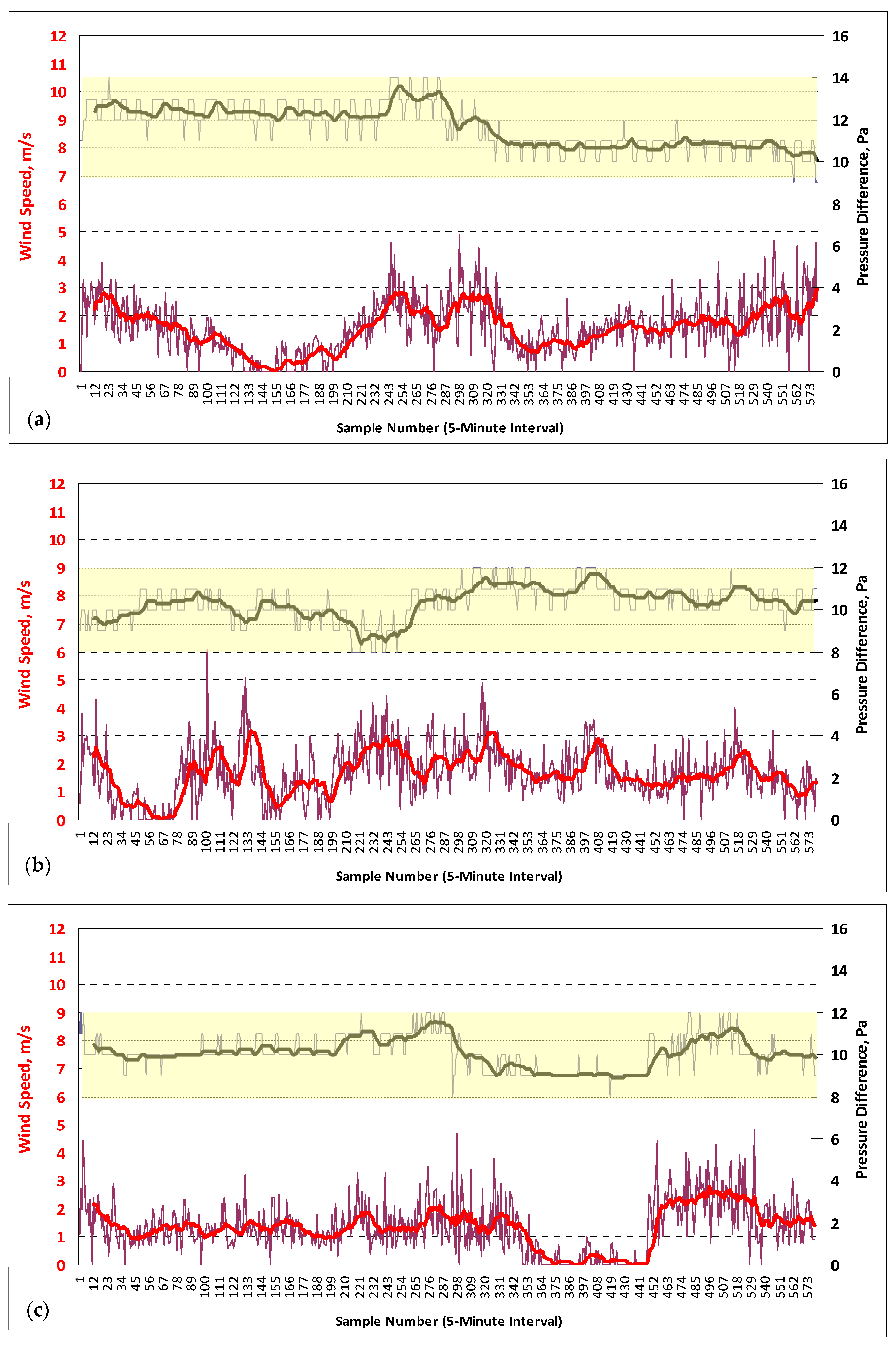 Buildings 13 00660 g012