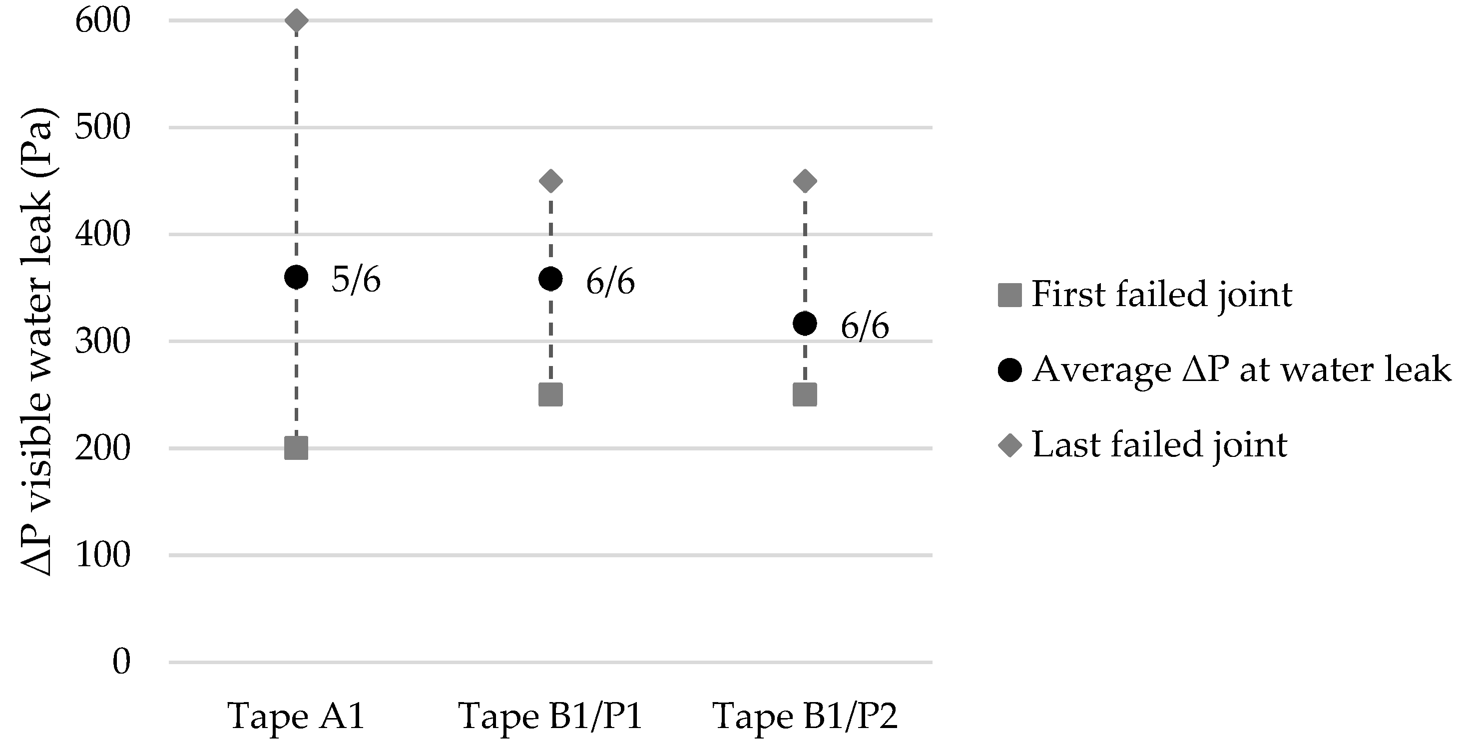 Buildings 13 00661 g004