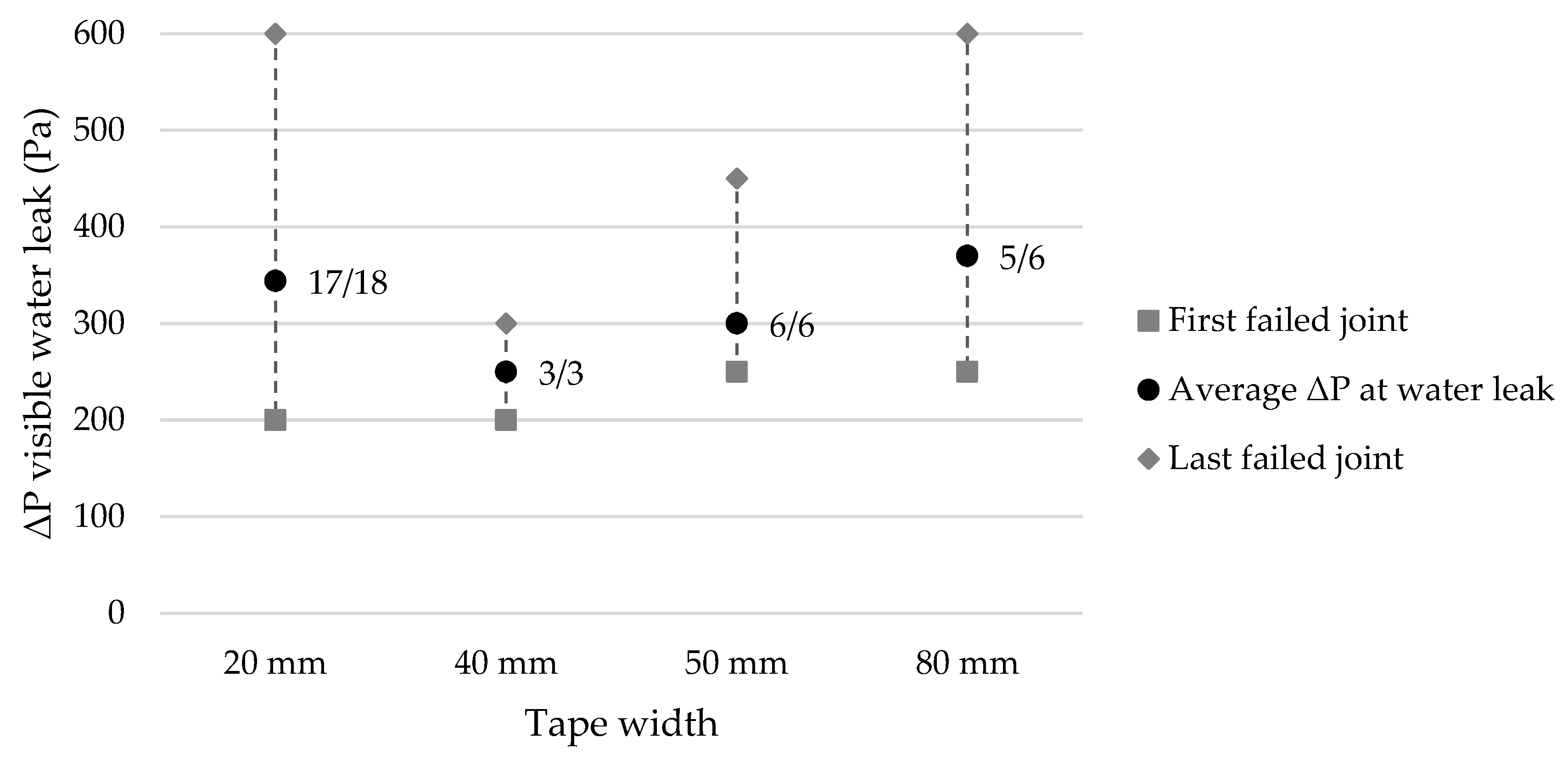 Buildings 13 00661 g005