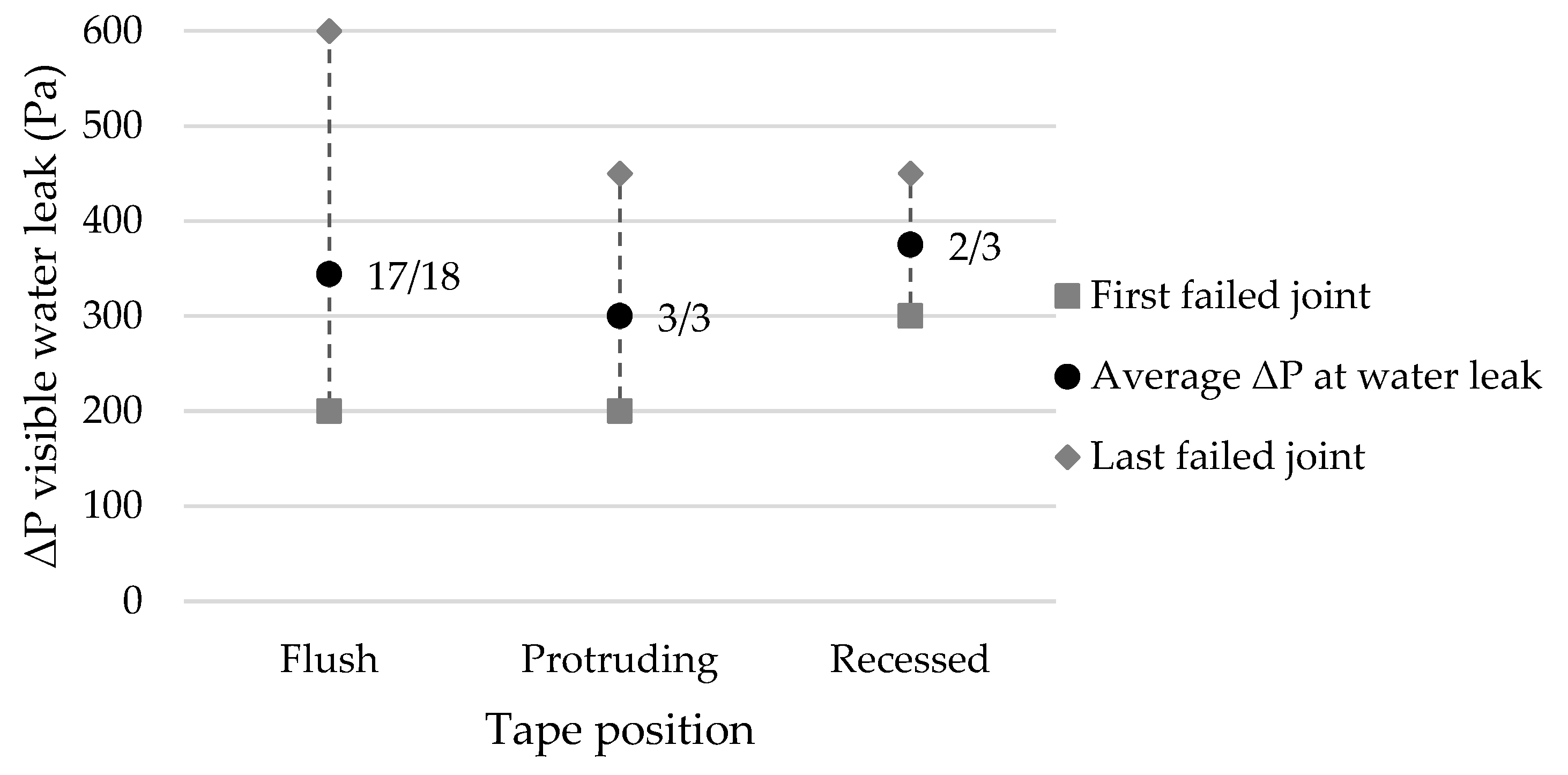 Buildings 13 00661 g008