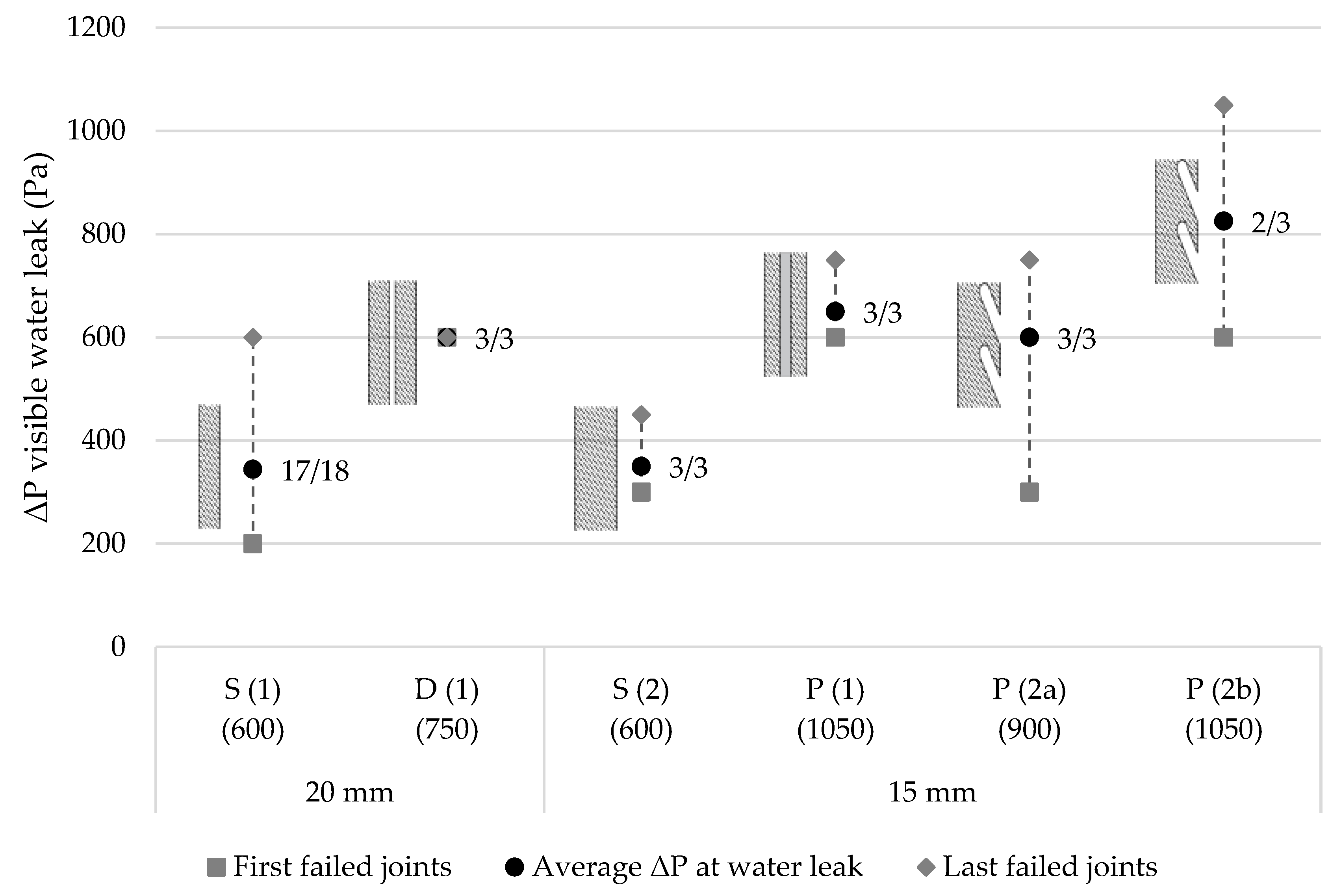 Buildings 13 00661 g009