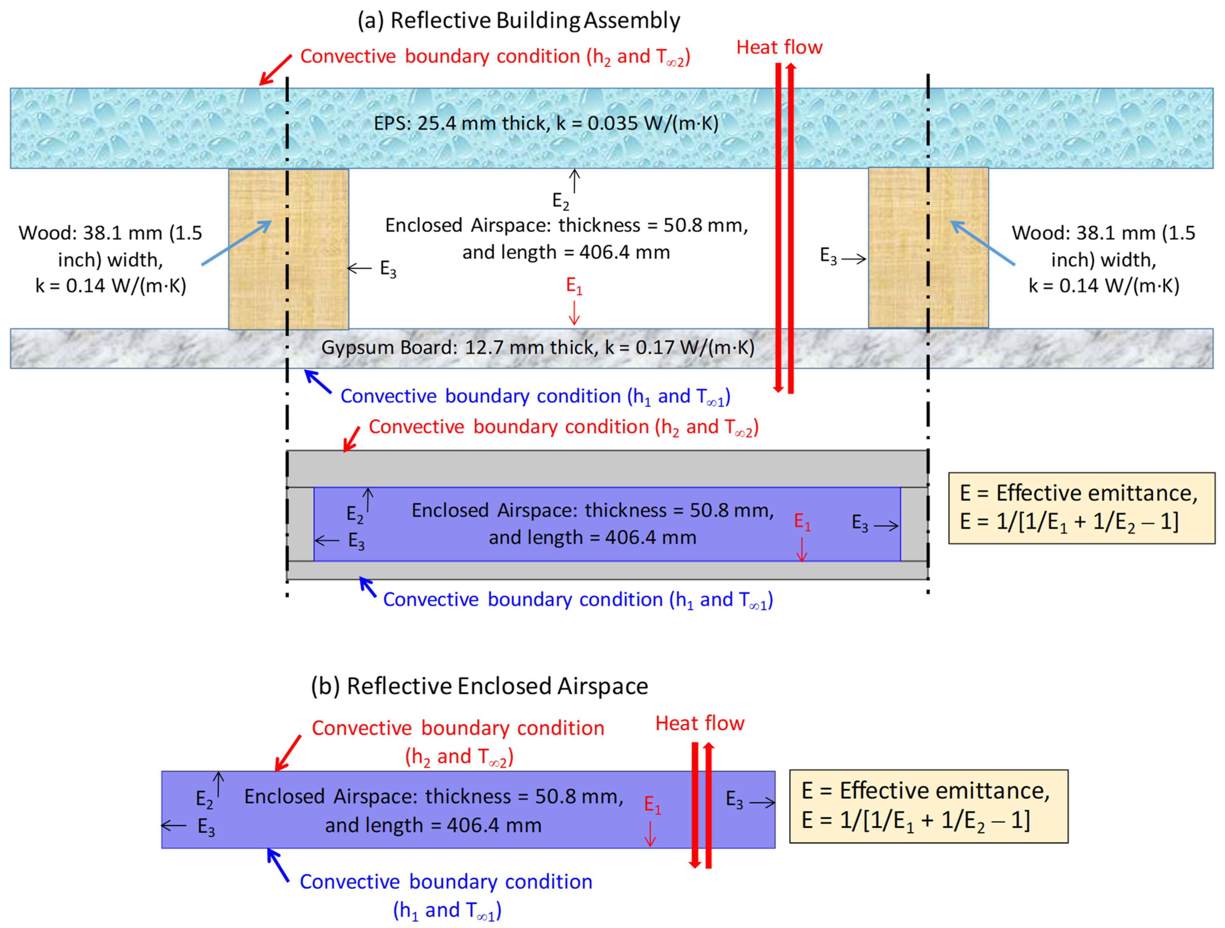 Buildings 13 00662 g001