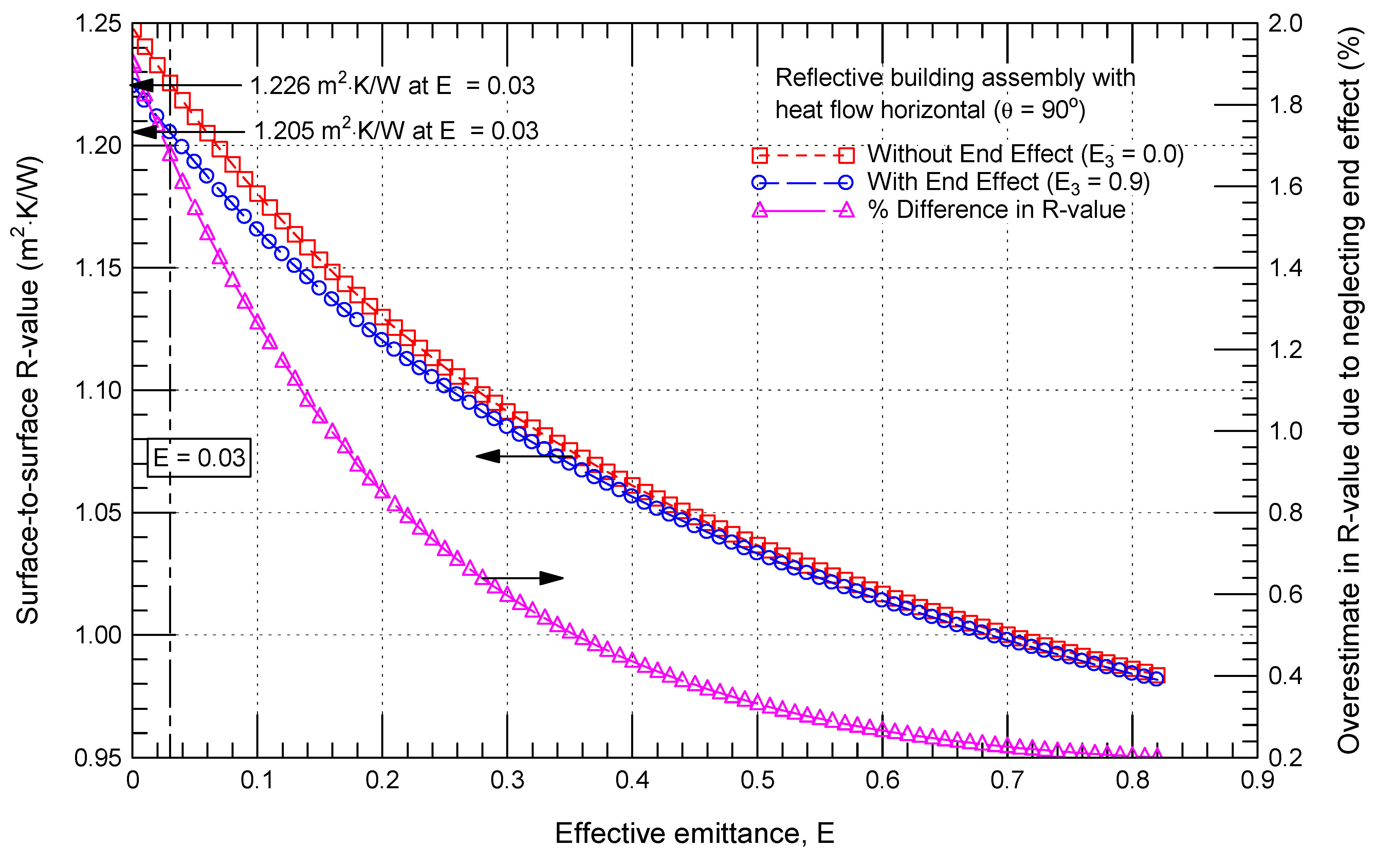 Buildings 13 00662 g004