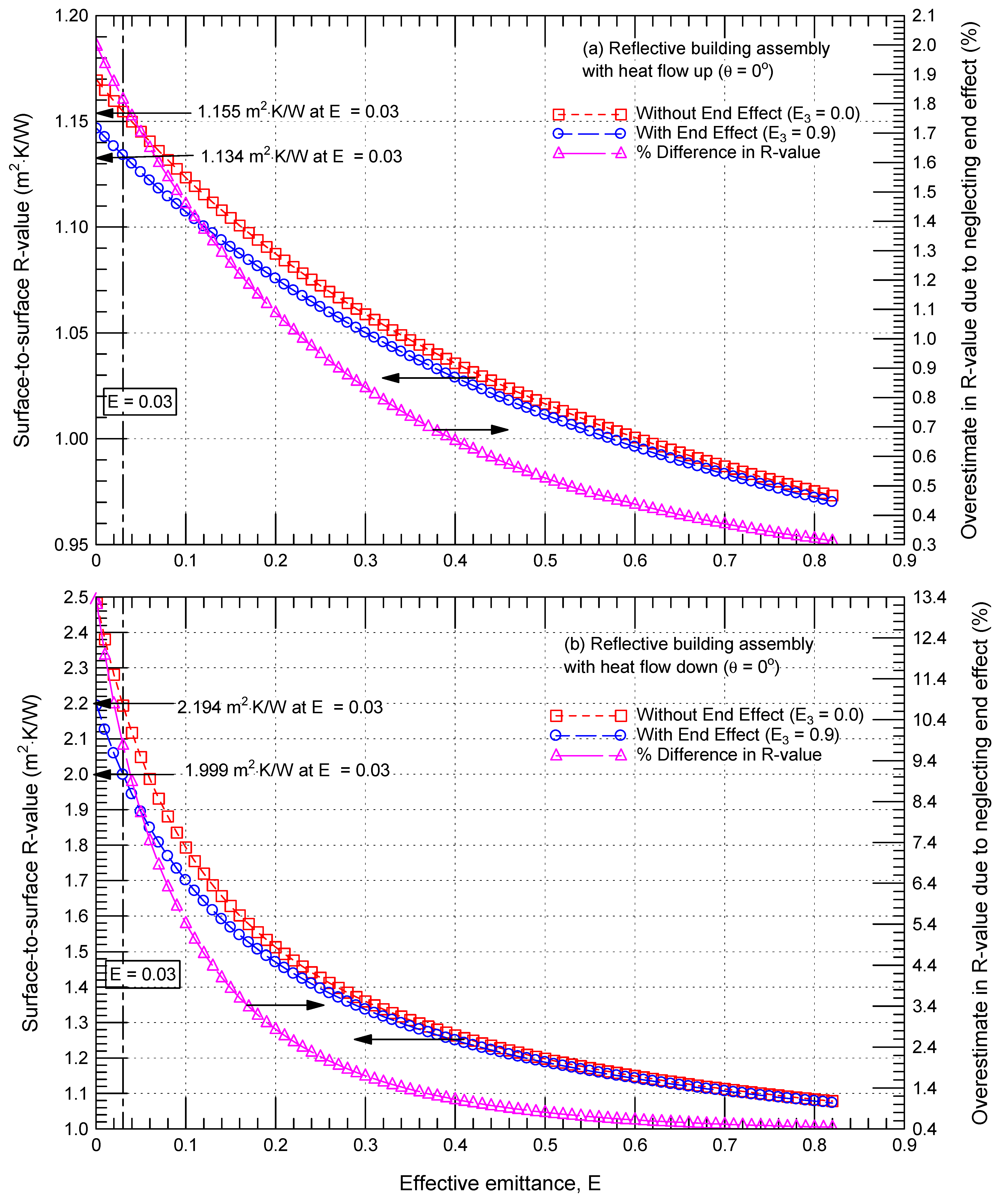 Buildings 13 00662 g005