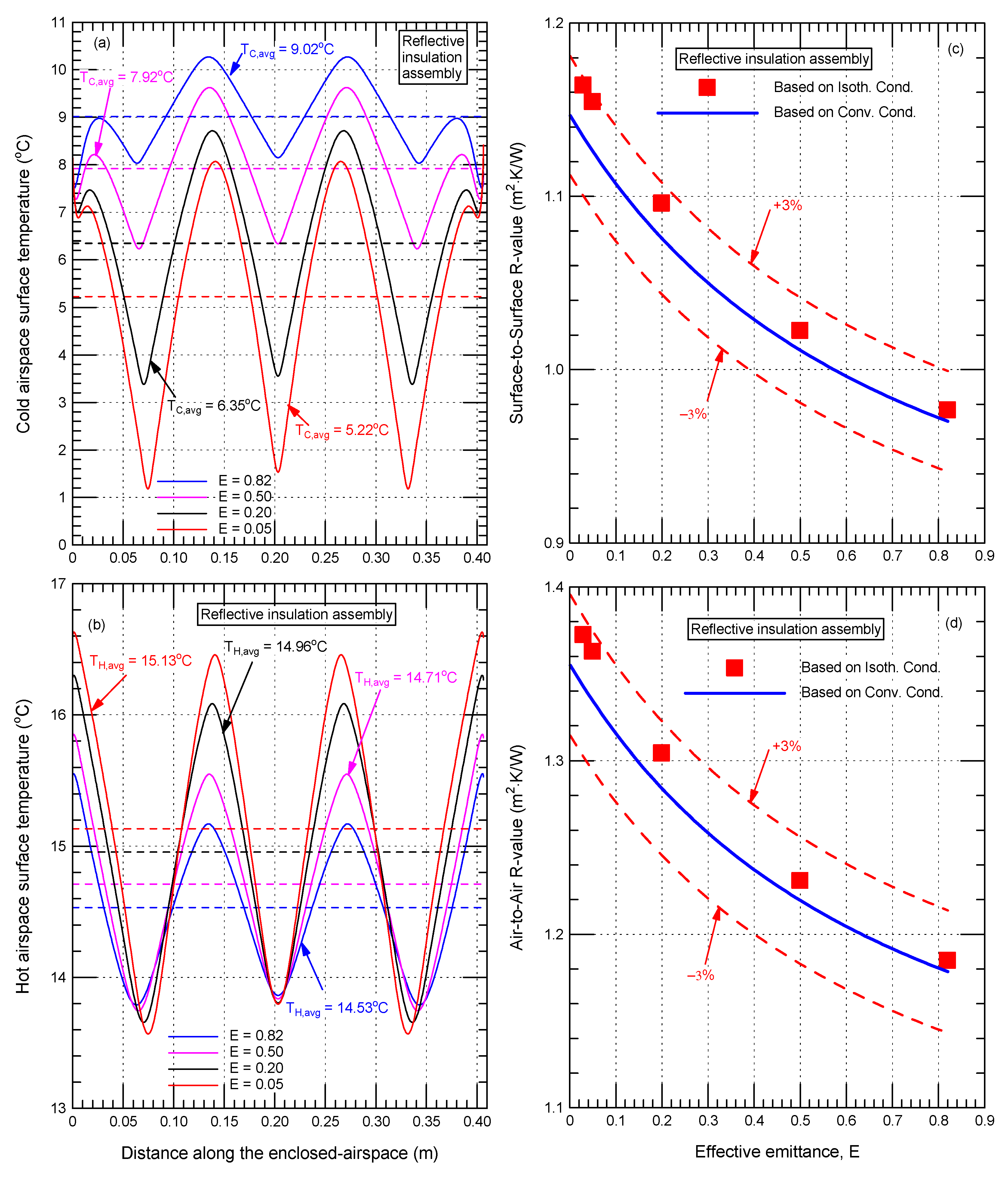 Buildings 13 00662 g008