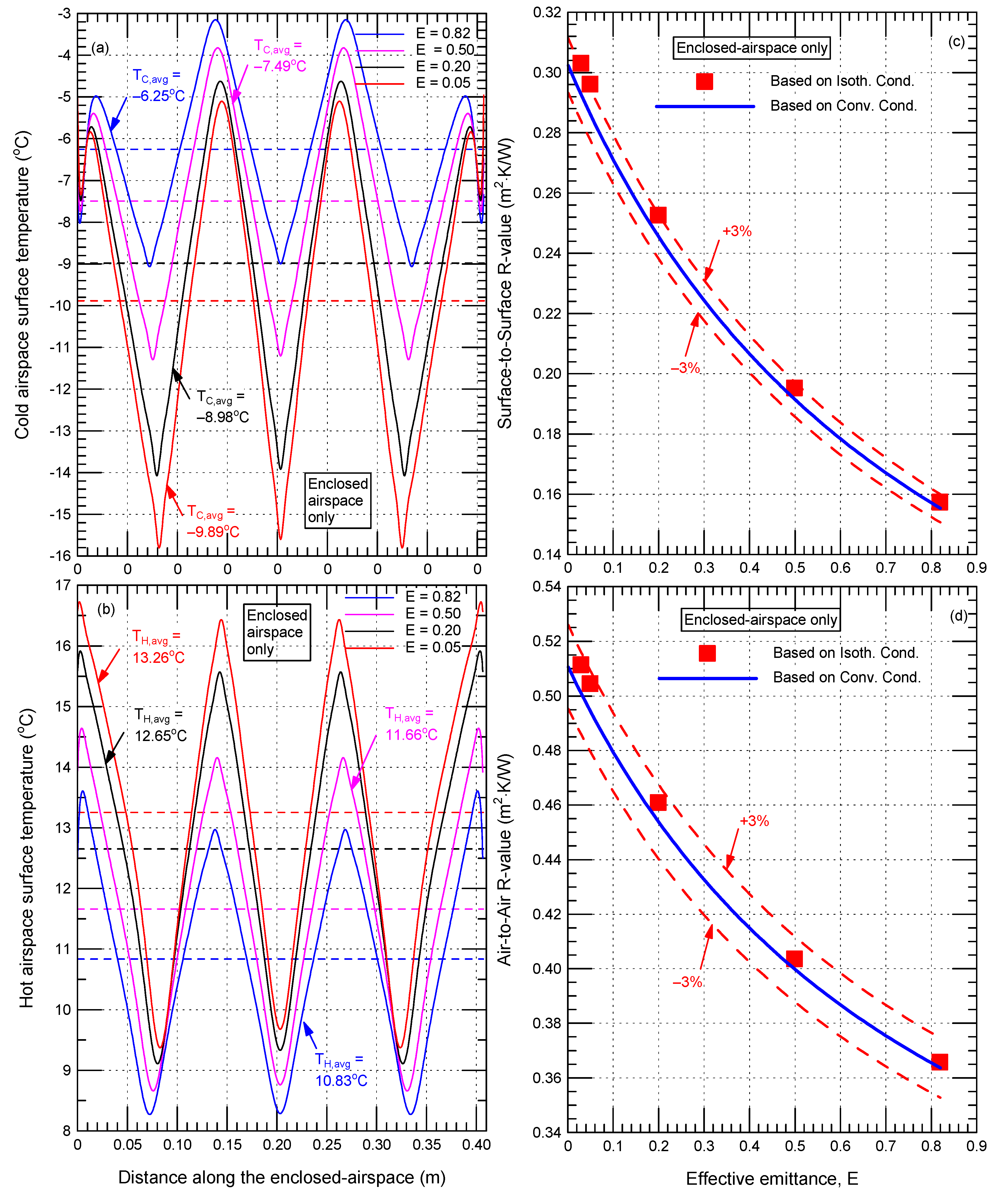Buildings 13 00662 g009