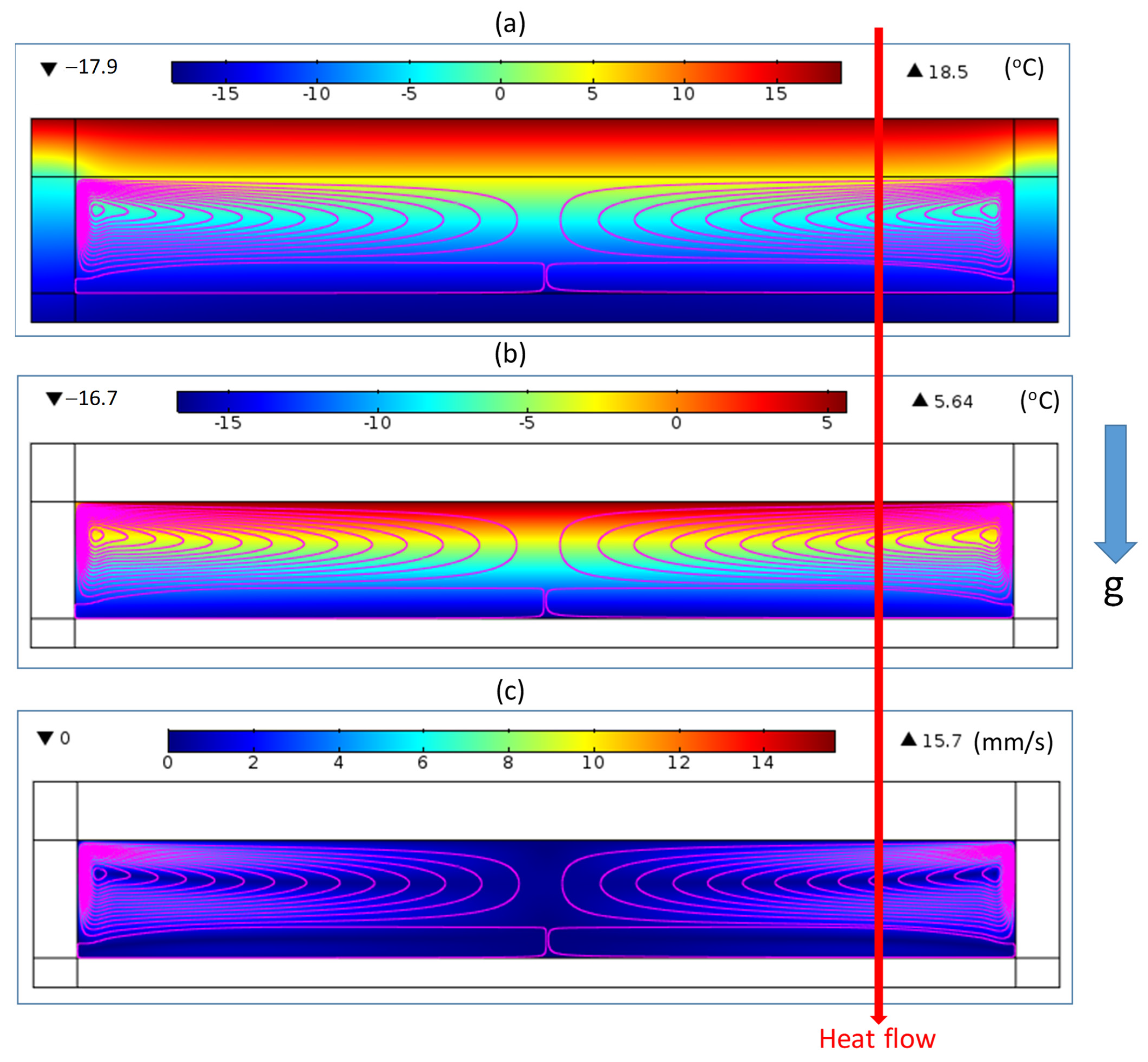 Buildings 13 00662 g010