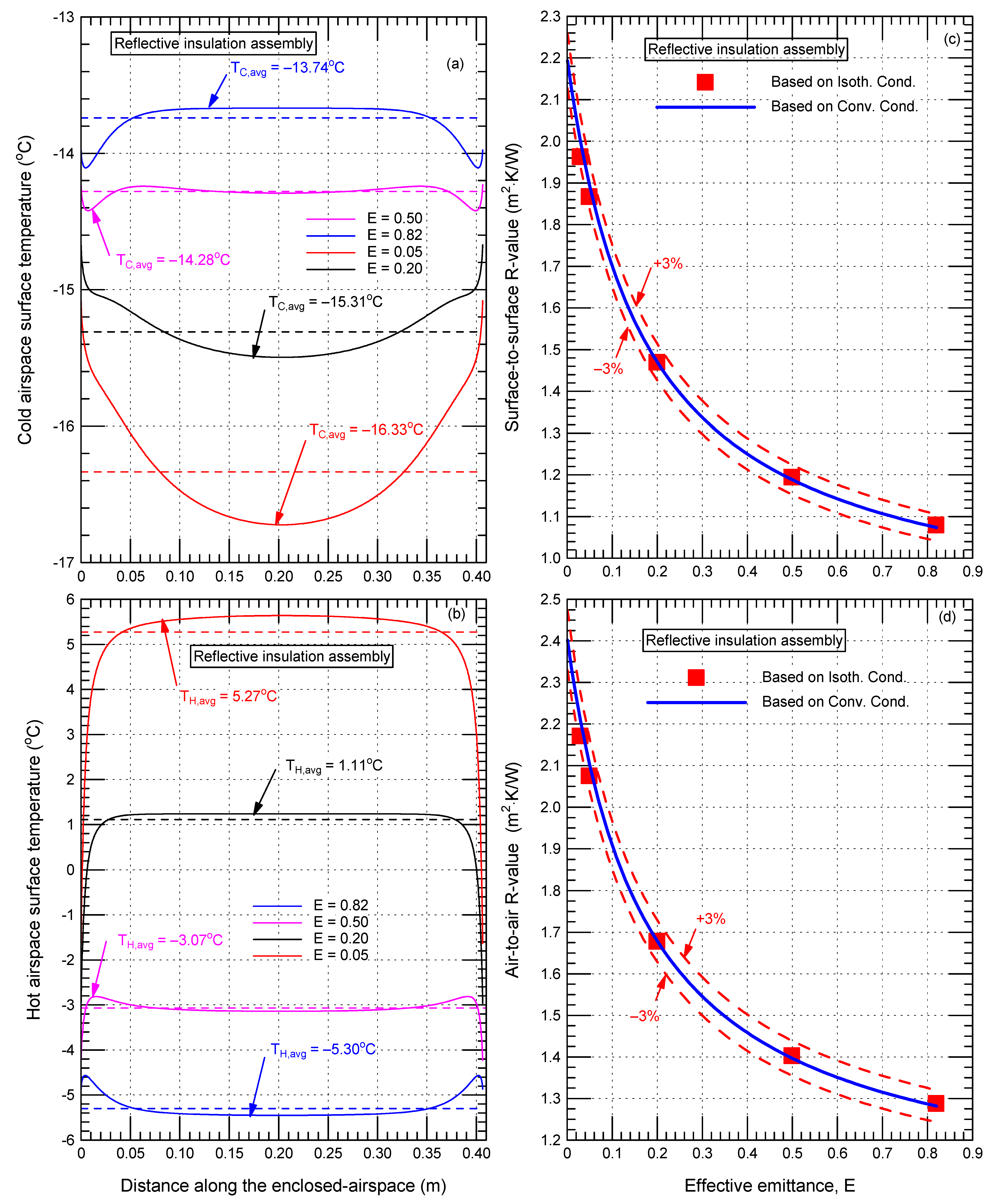 Buildings 13 00662 g011