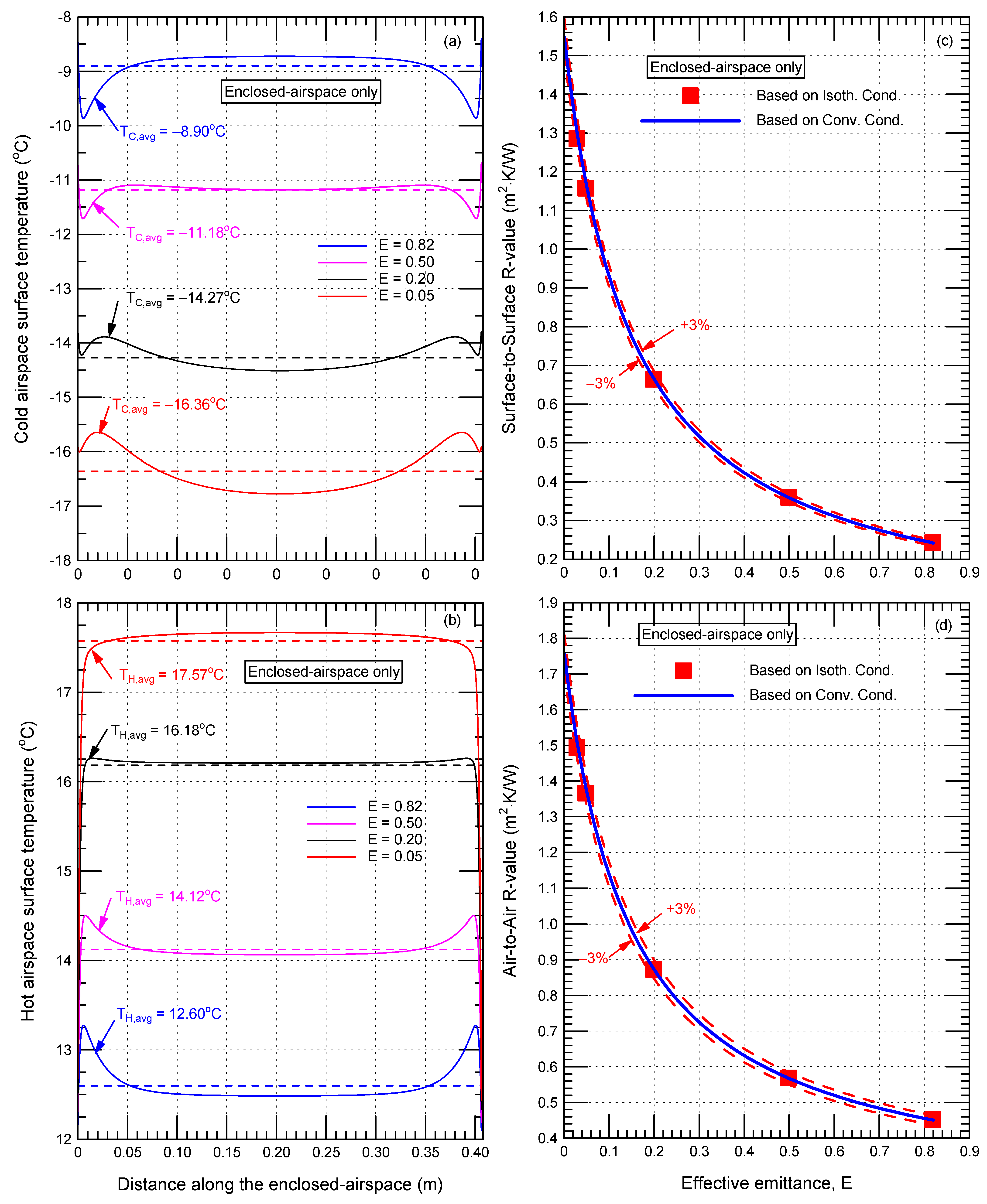 Buildings 13 00662 g012