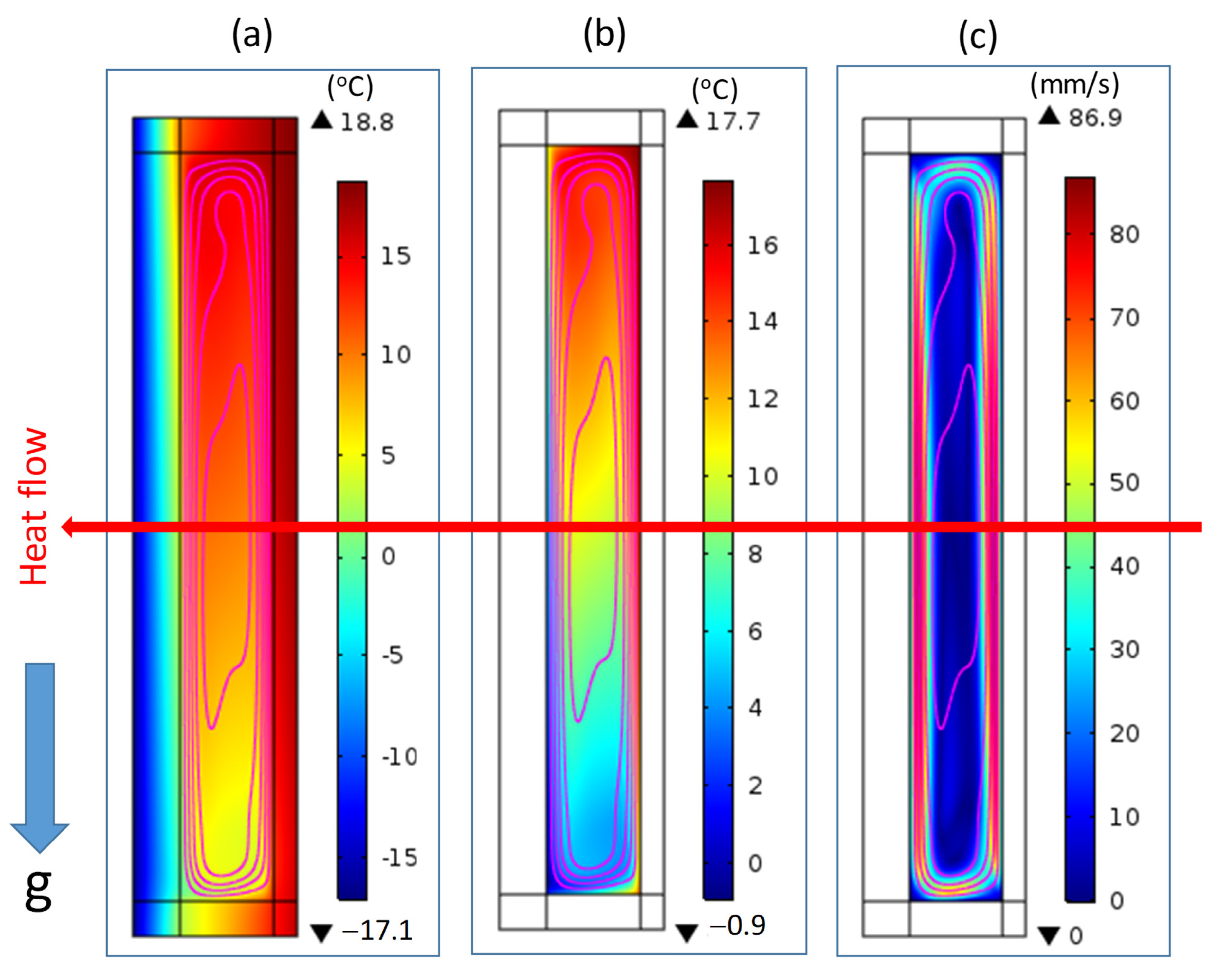 Buildings 13 00662 g013