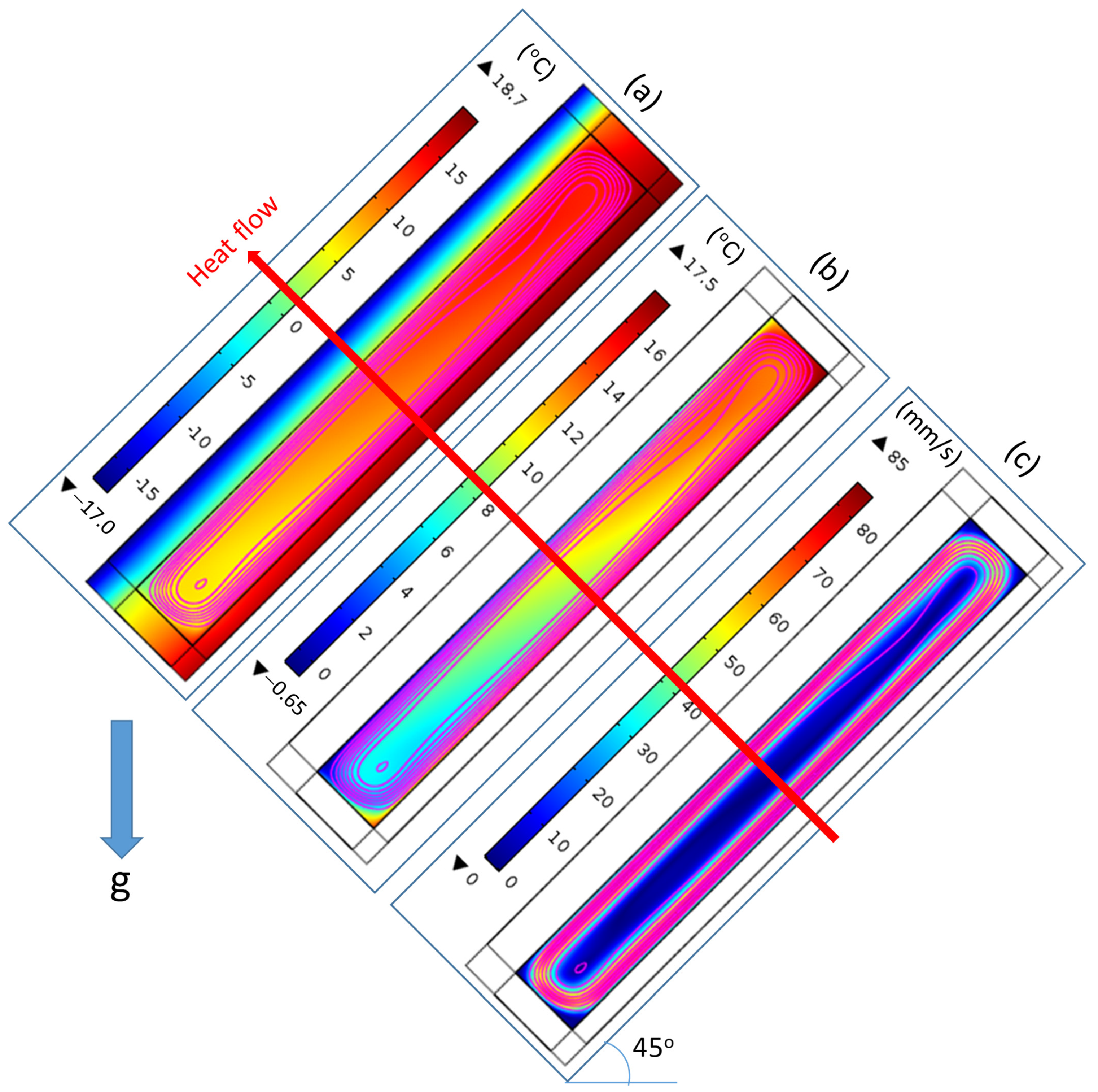 Buildings 13 00662 g016