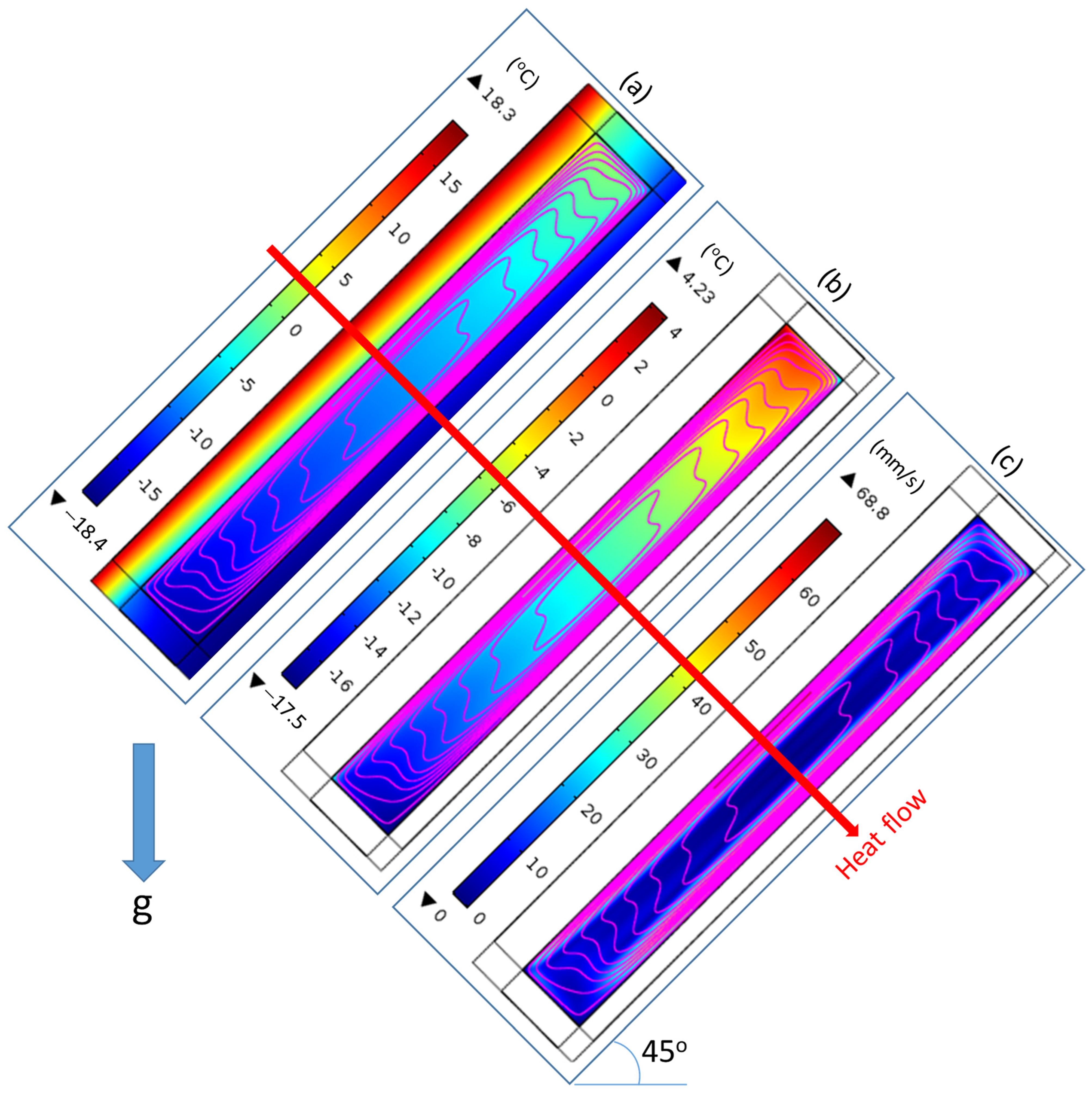 Buildings 13 00662 g017