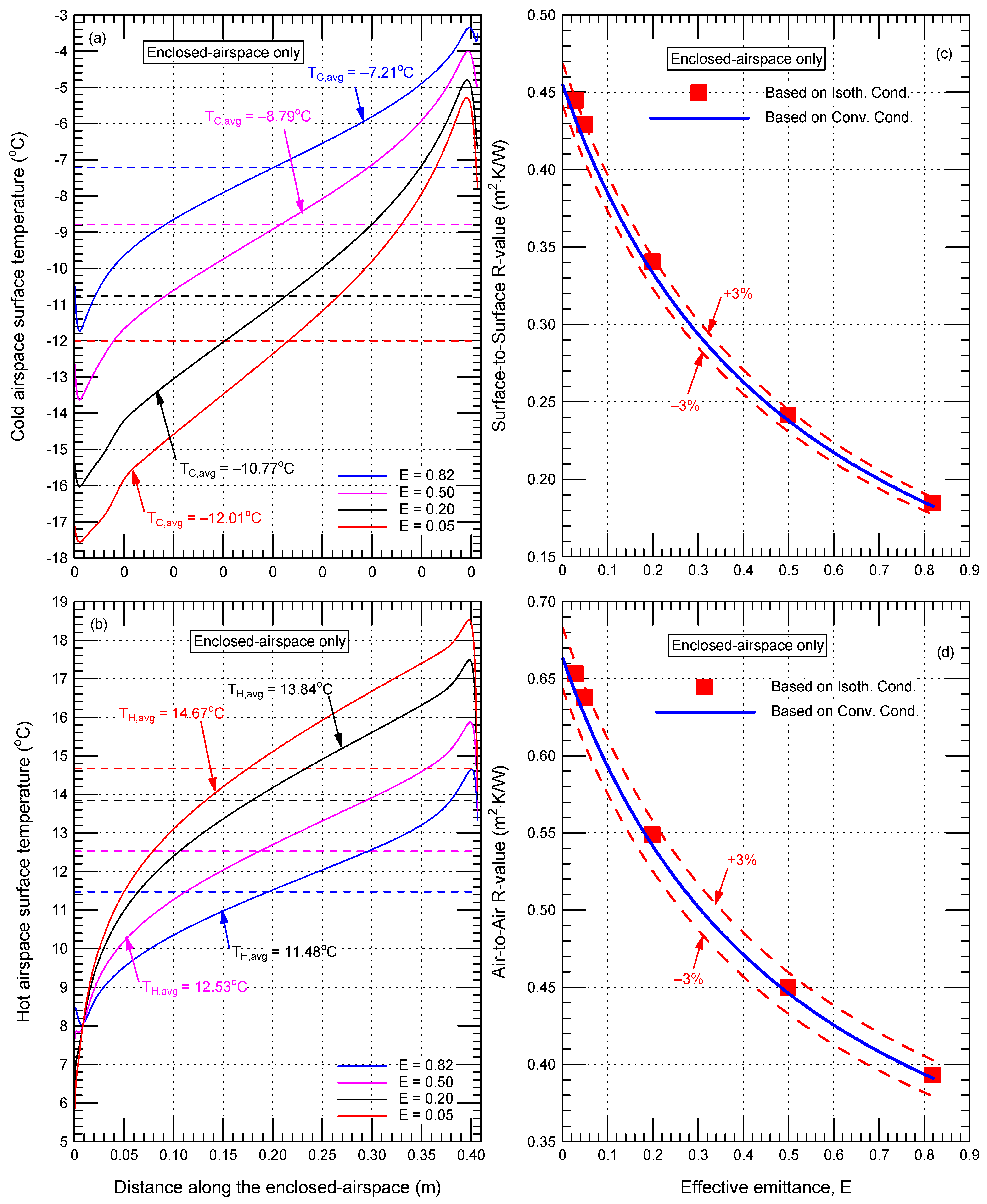 Buildings 13 00662 g021