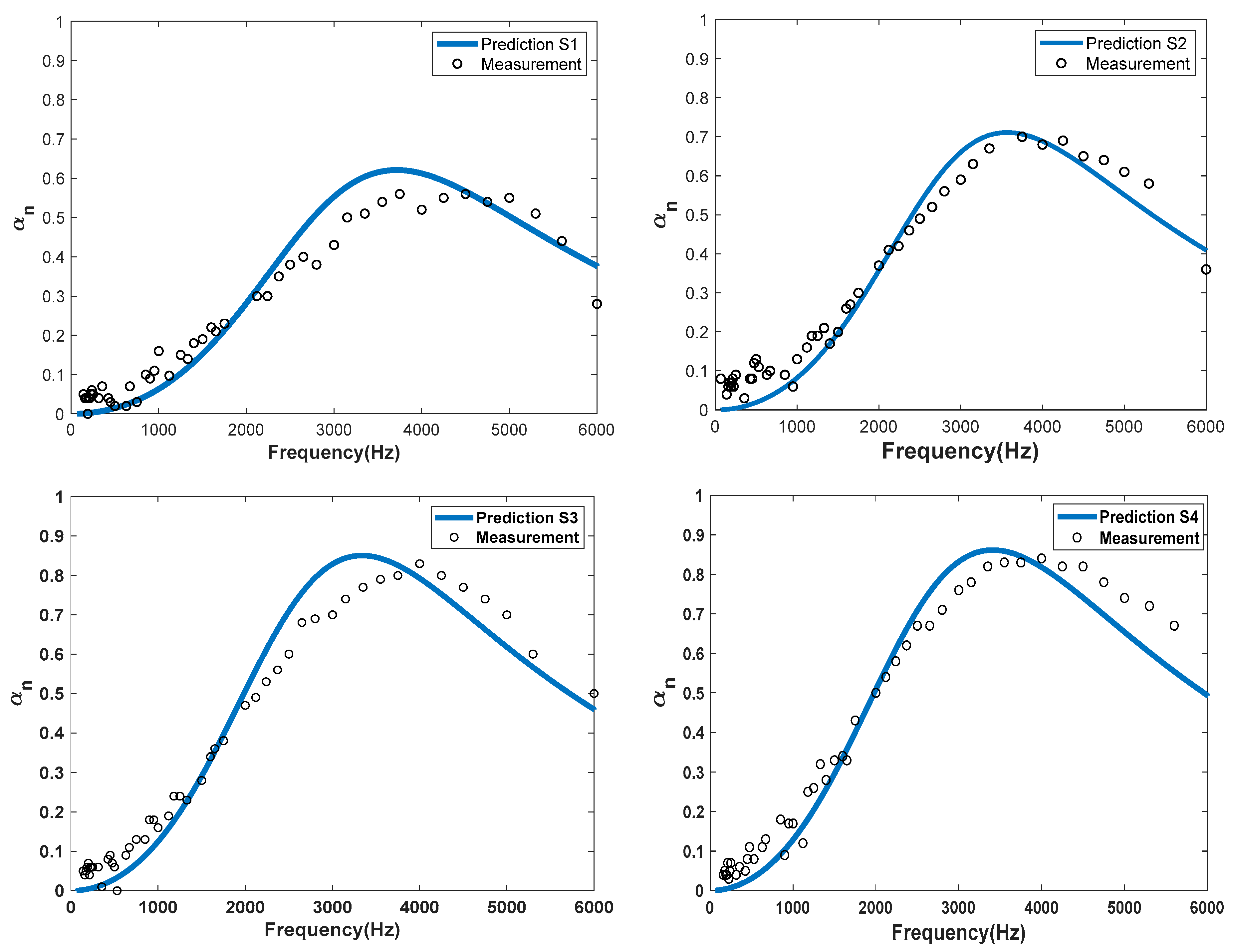 Buildings 13 00663 g012a