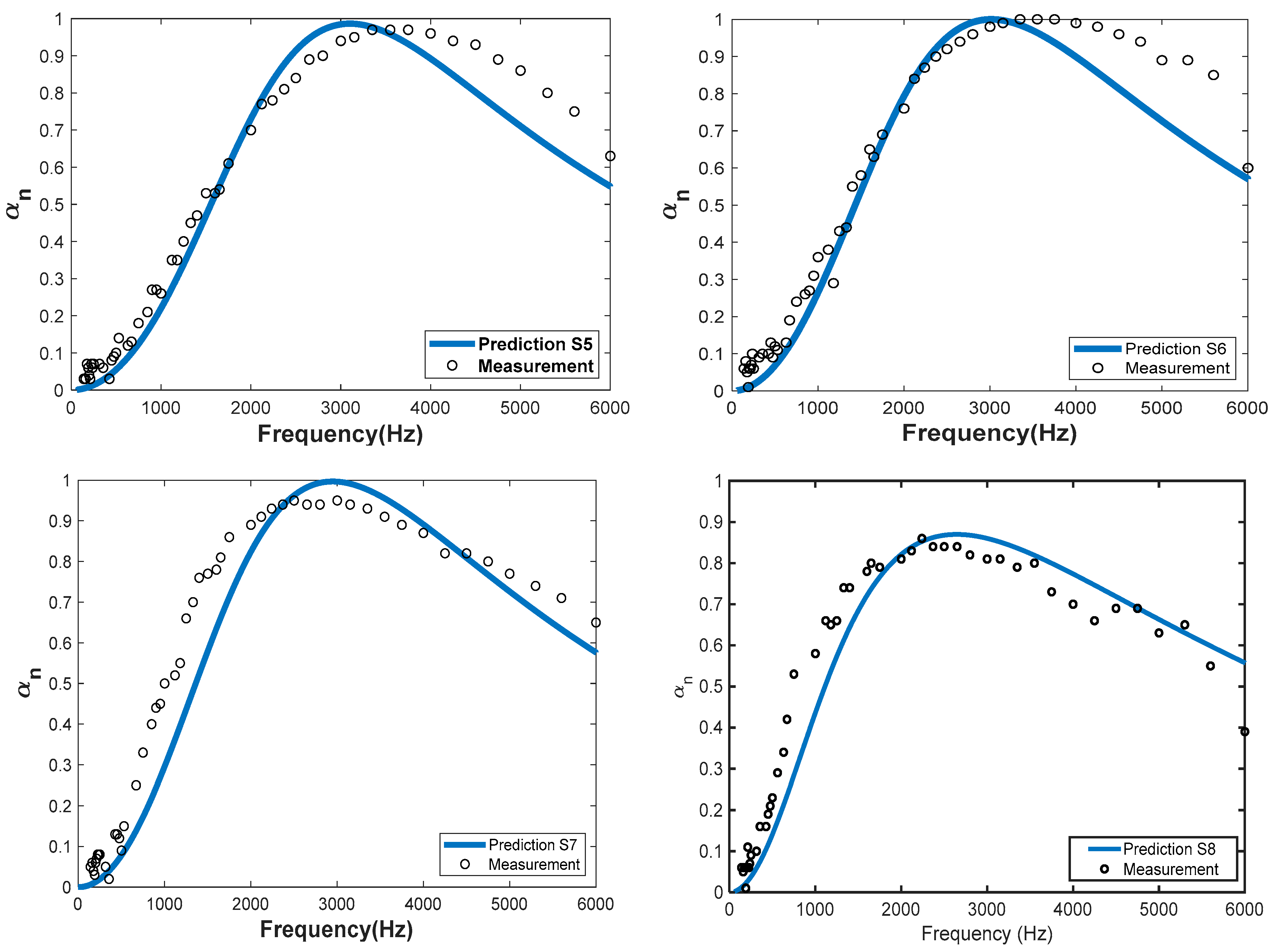 Buildings 13 00663 g012b