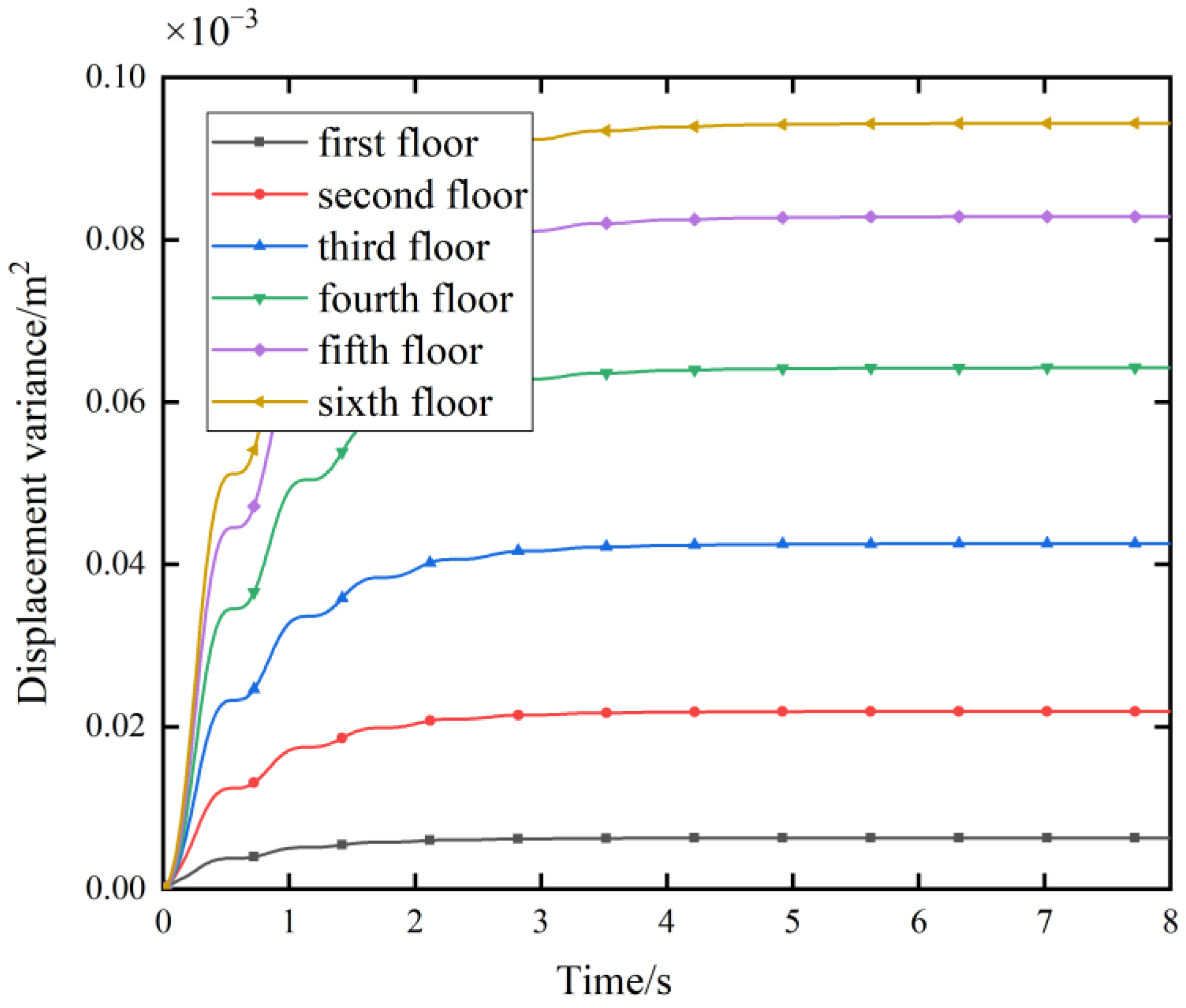 Buildings 13 00665 g004