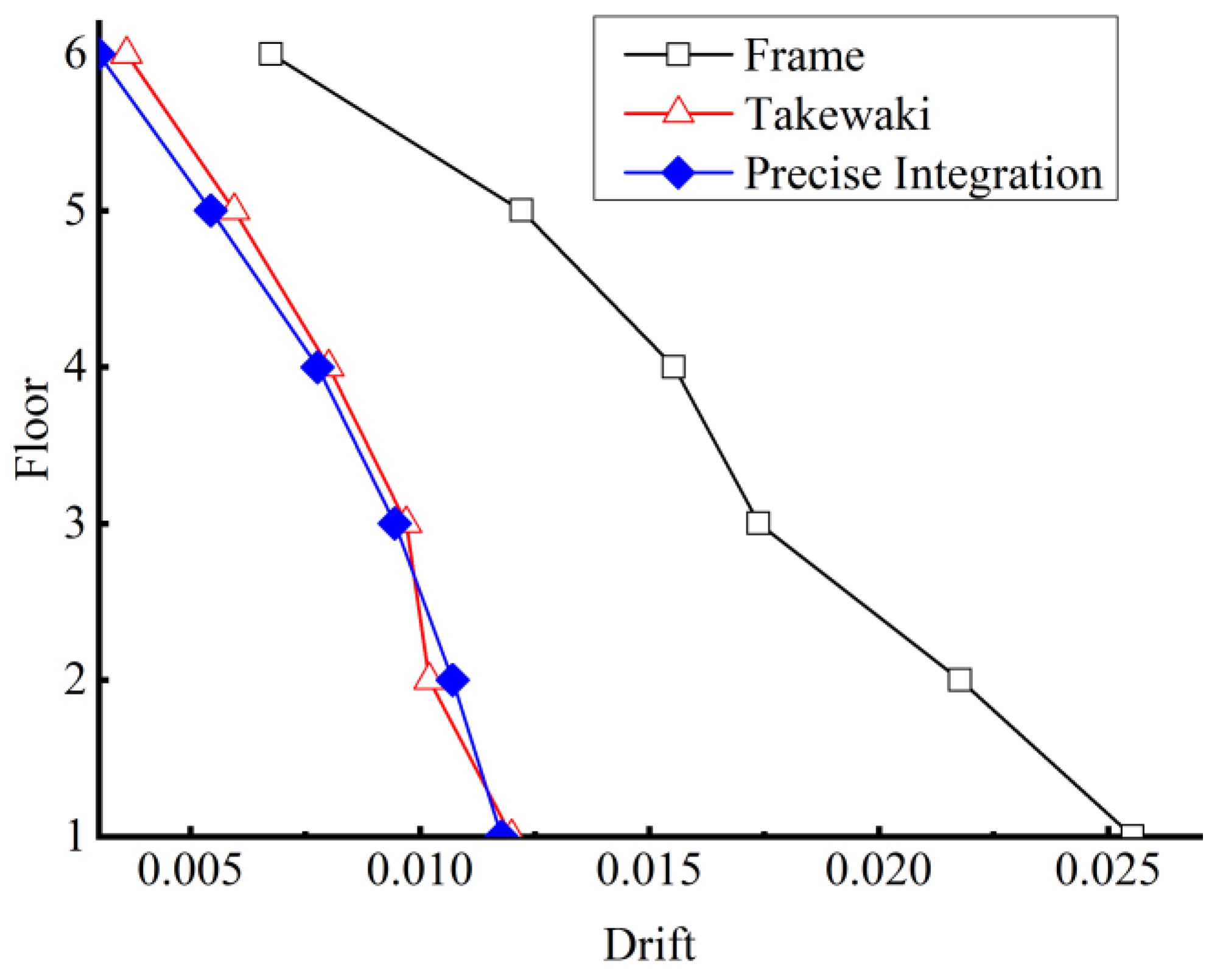 Buildings 13 00665 g007