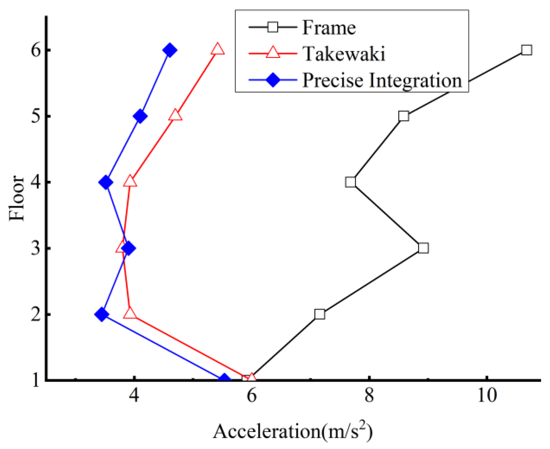 Buildings 13 00665 g008