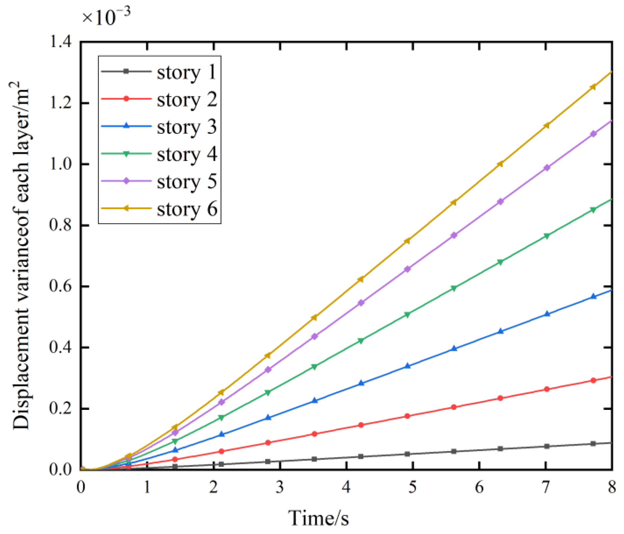 Buildings 13 00665 g009