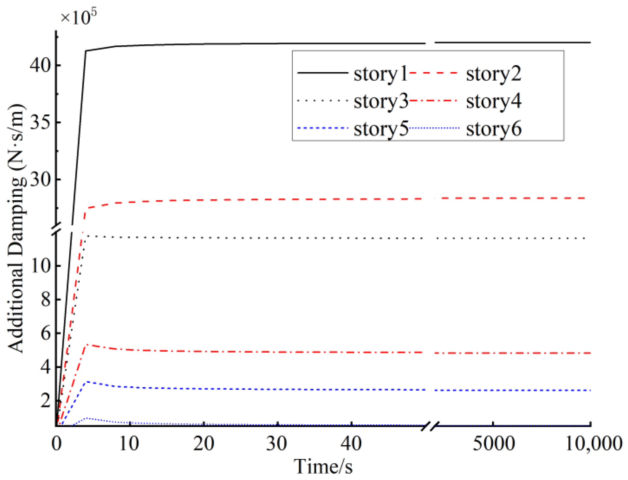 Buildings 13 00665 g010