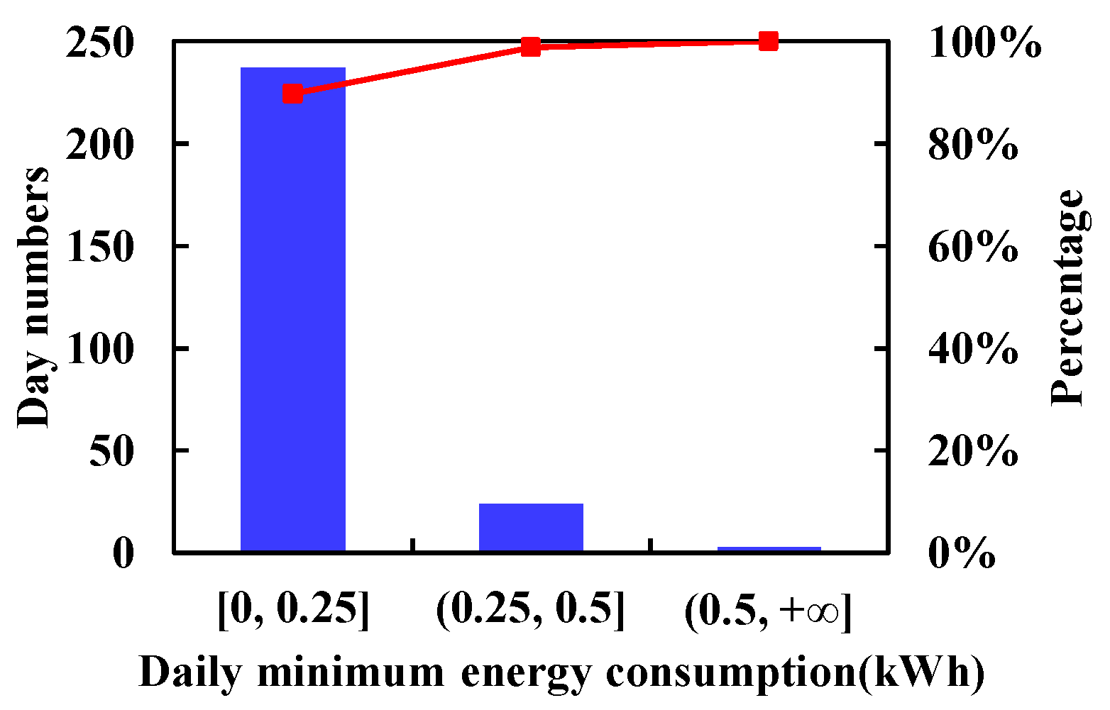 Buildings 13 00666 g002