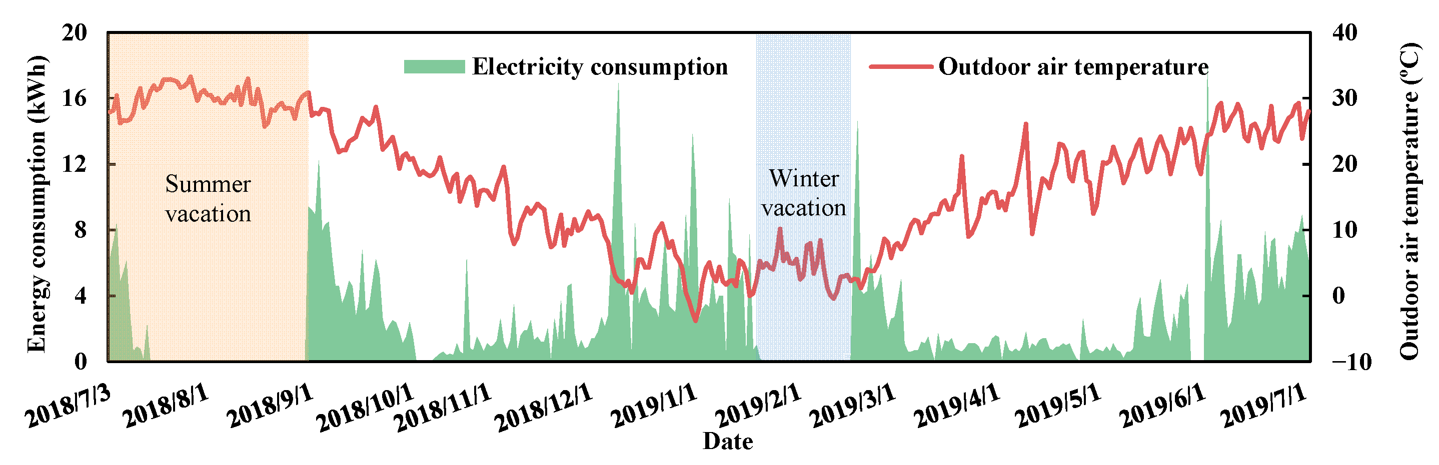 Buildings 13 00666 g007