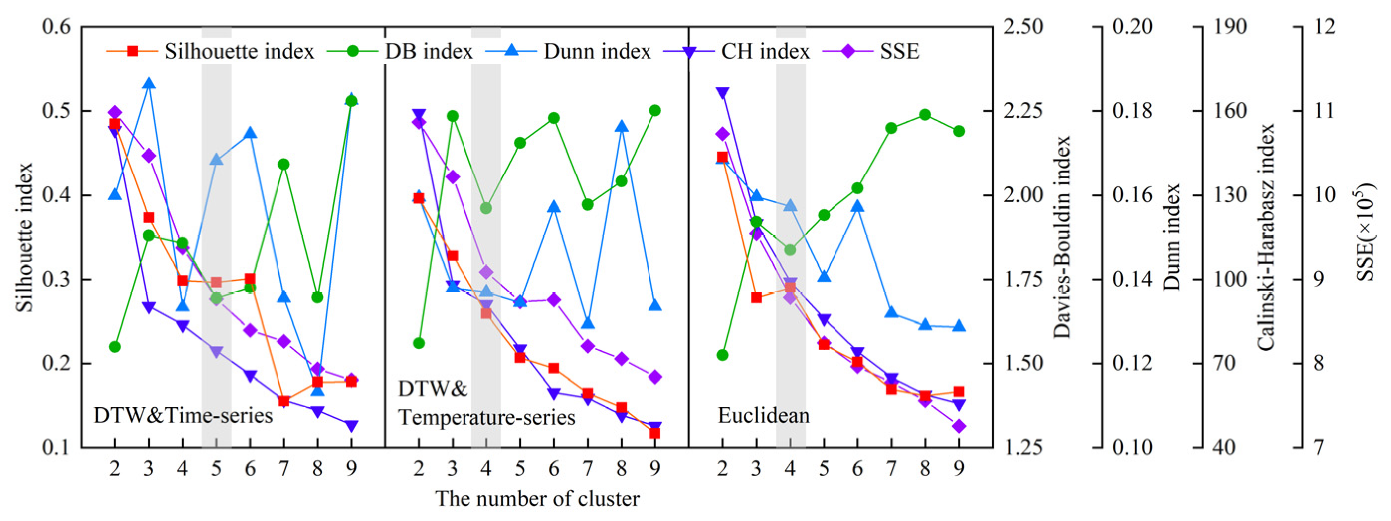 Buildings 13 00666 g008