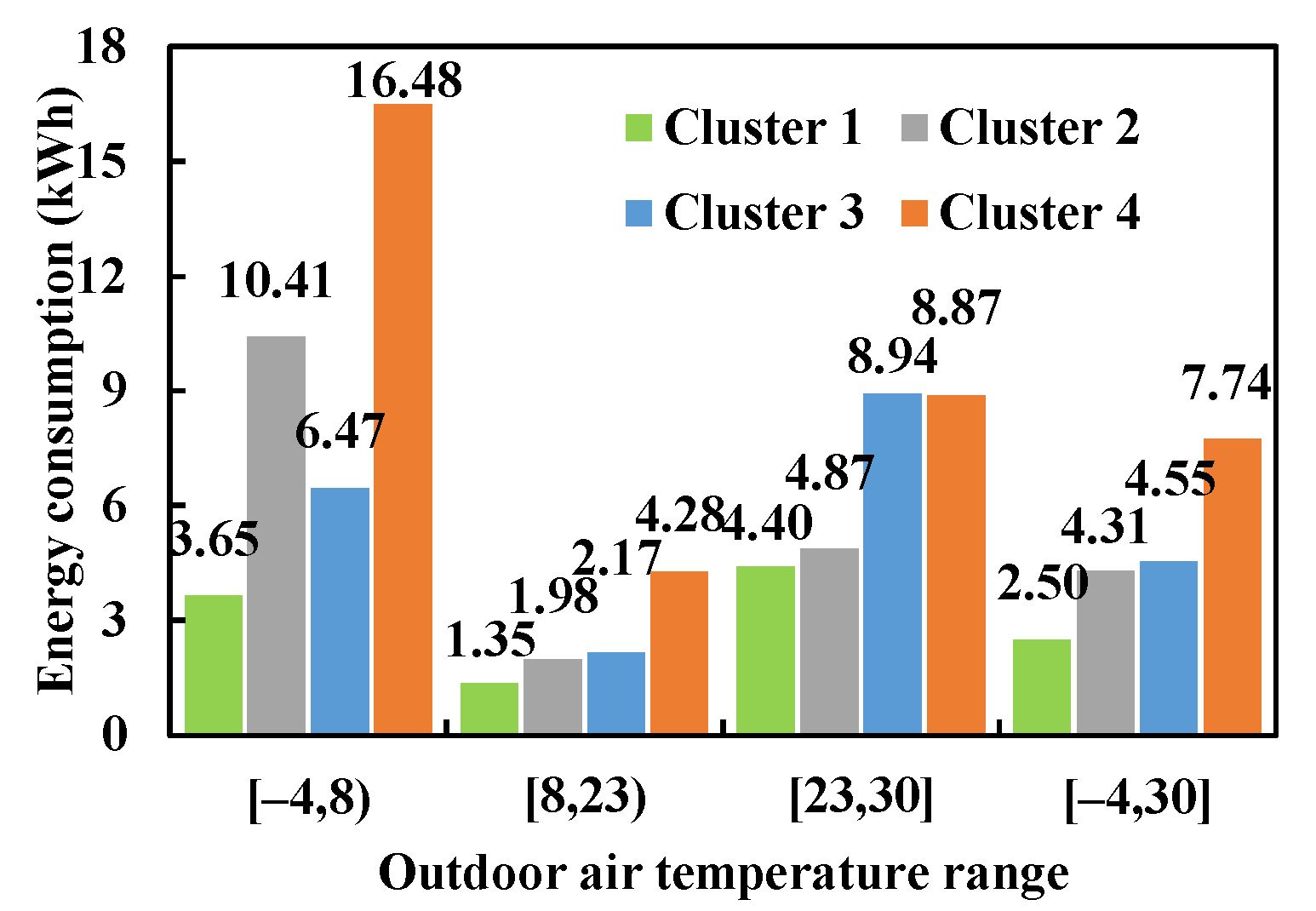 Buildings 13 00666 g011