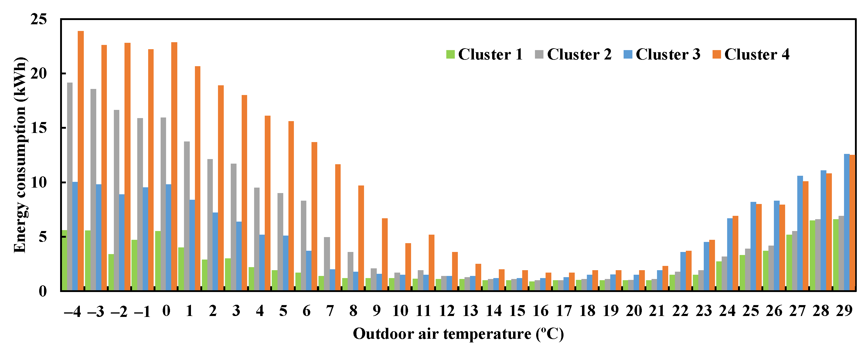 Buildings 13 00666 g012