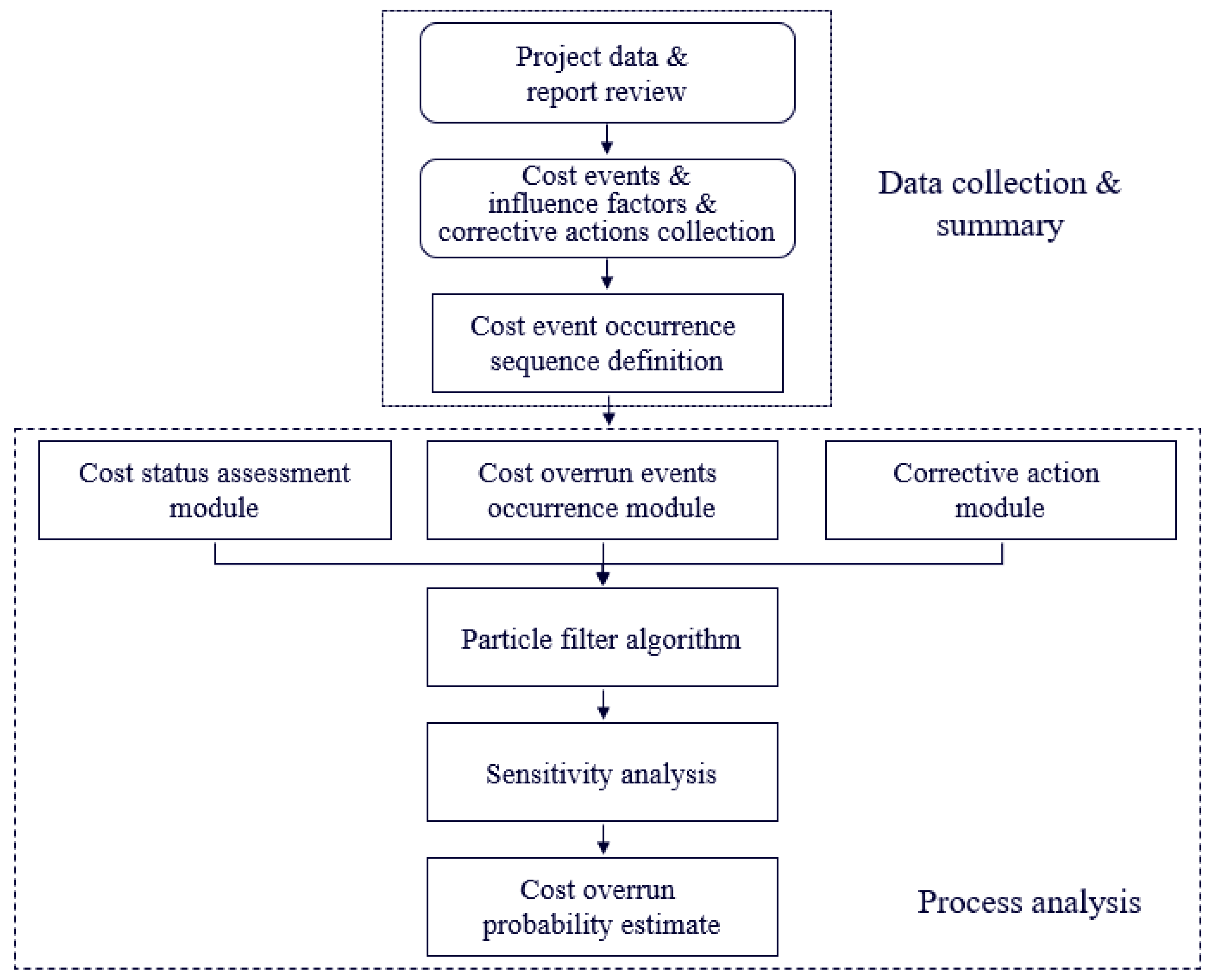Buildings 13 00667 g001