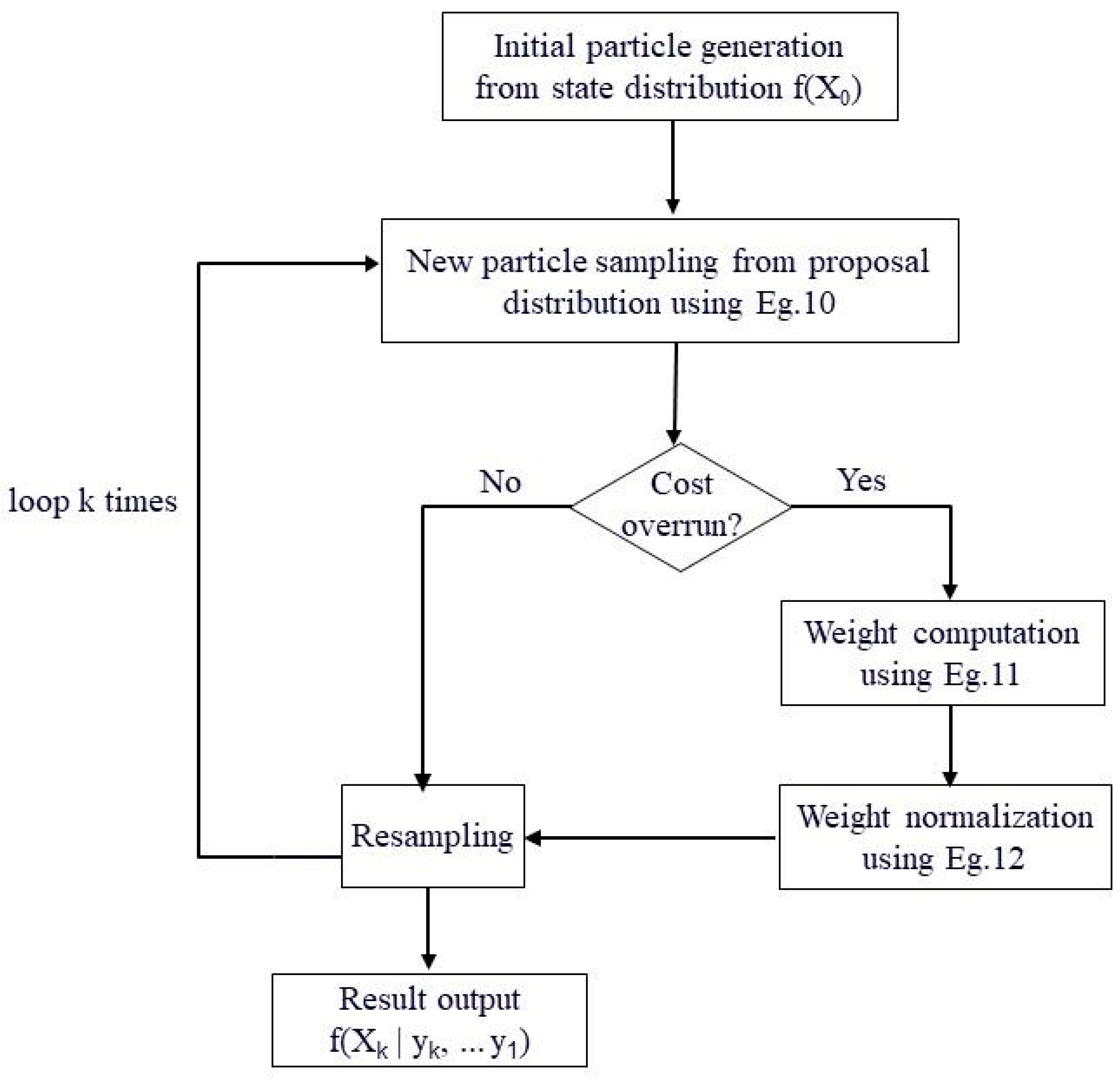 Buildings 13 00667 g002