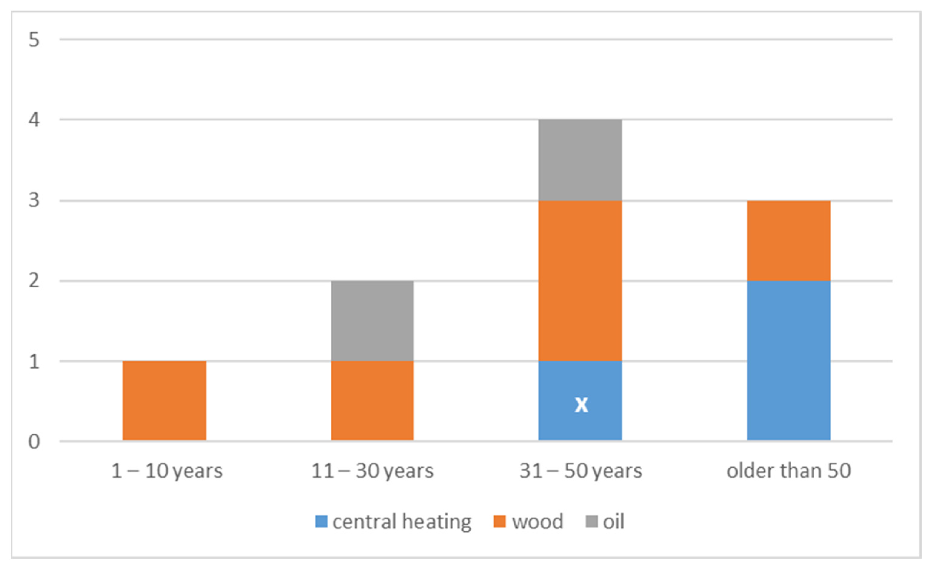 Buildings 13 00668 g001