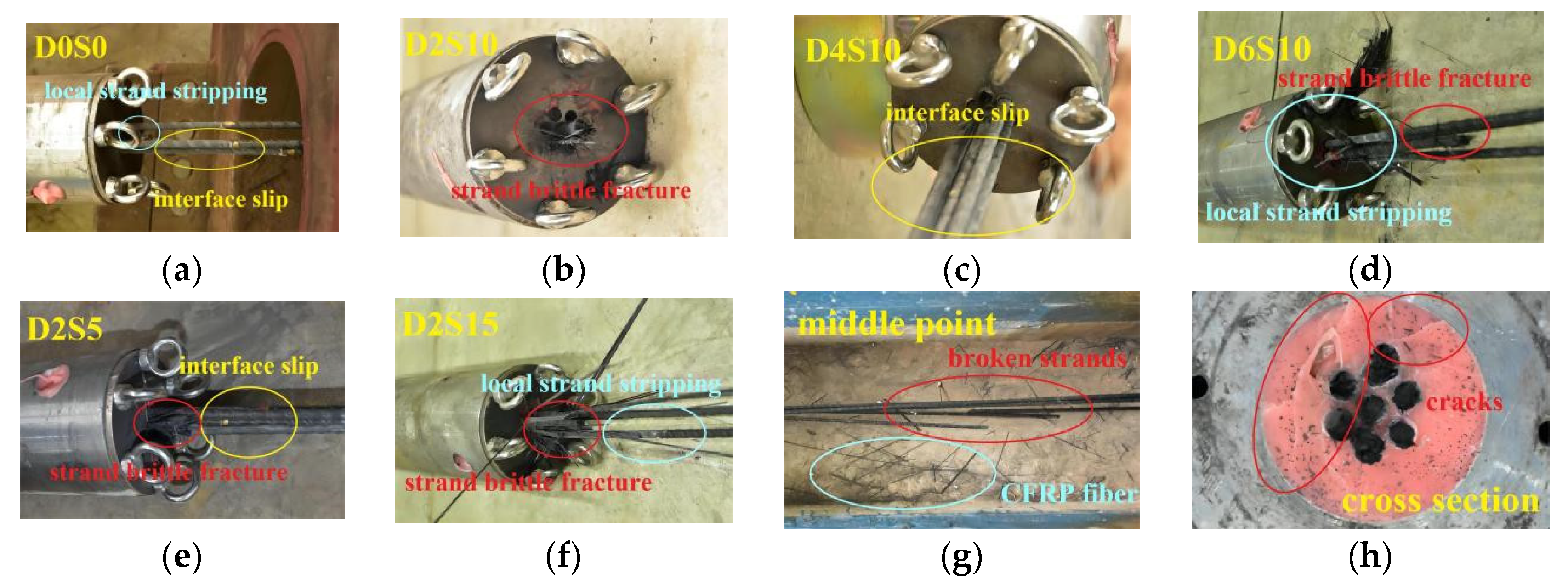 Buildings 13 00669 g007