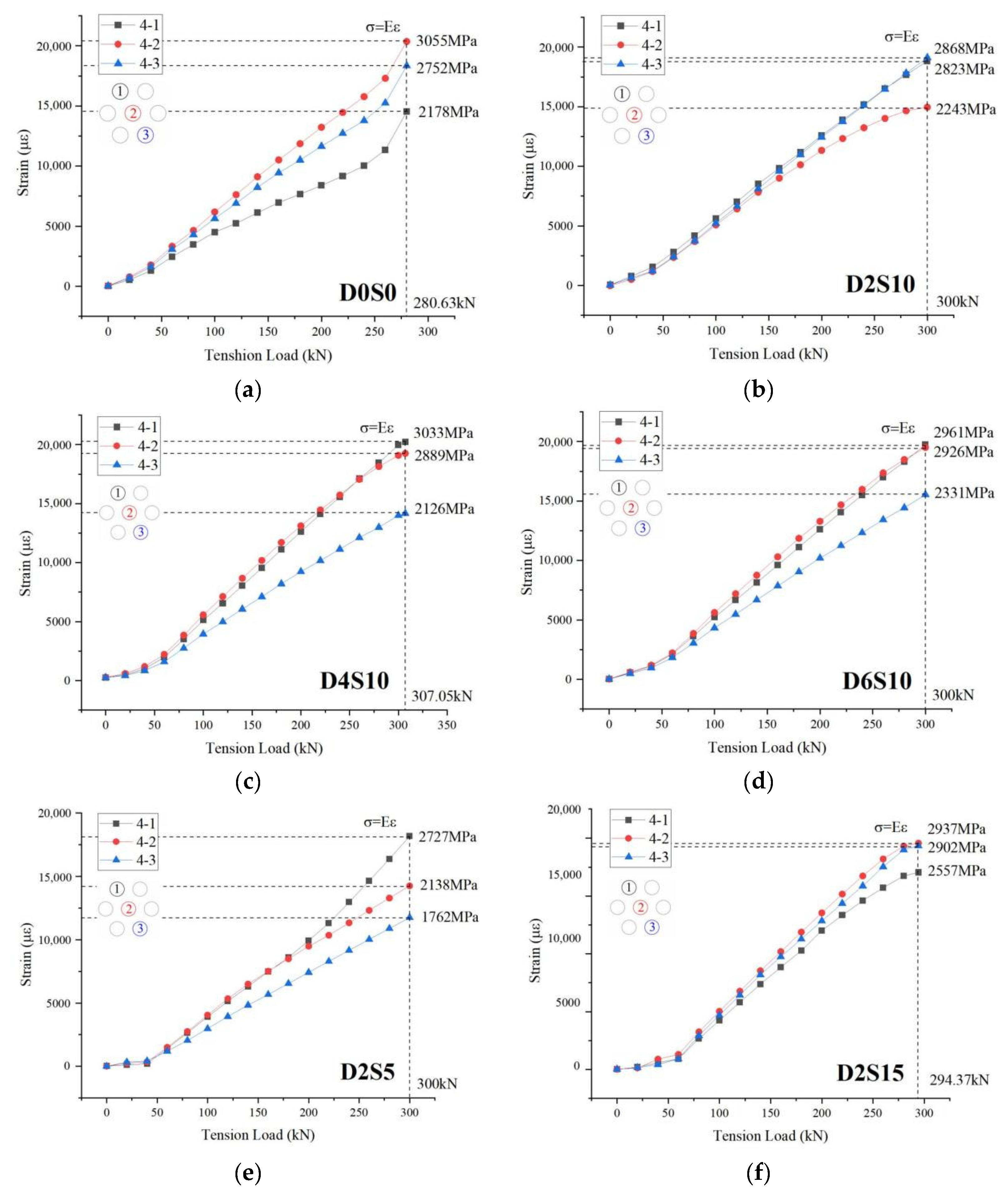 Buildings 13 00669 g008