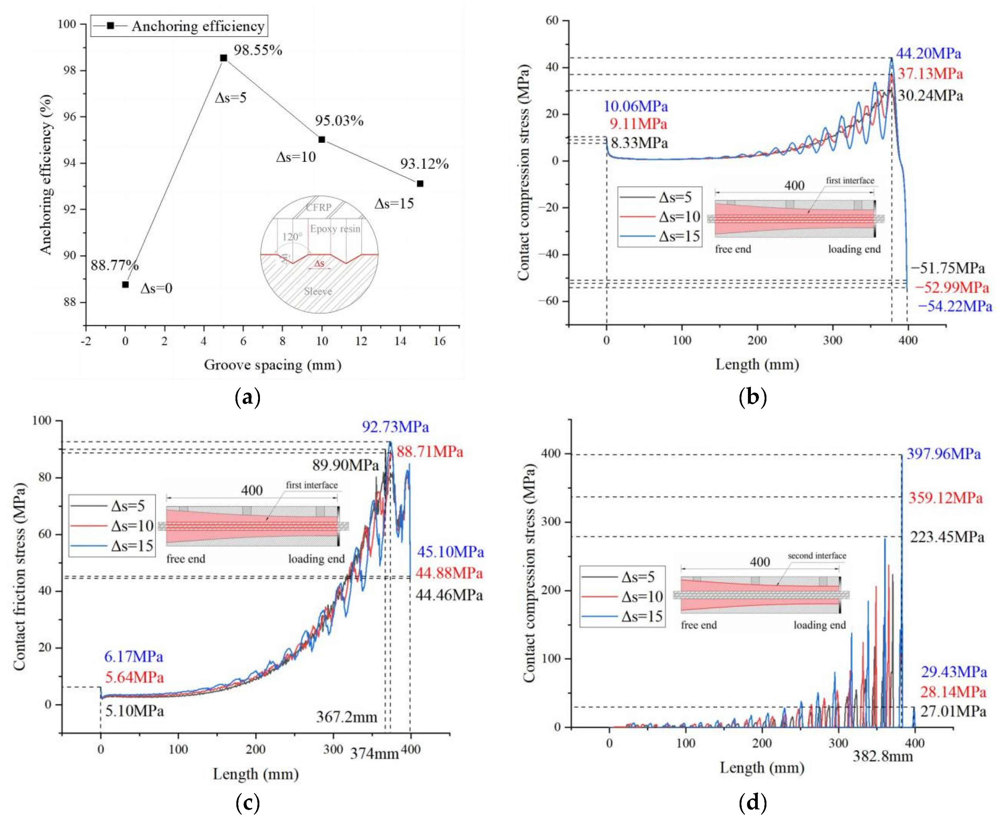 Buildings 13 00669 g011