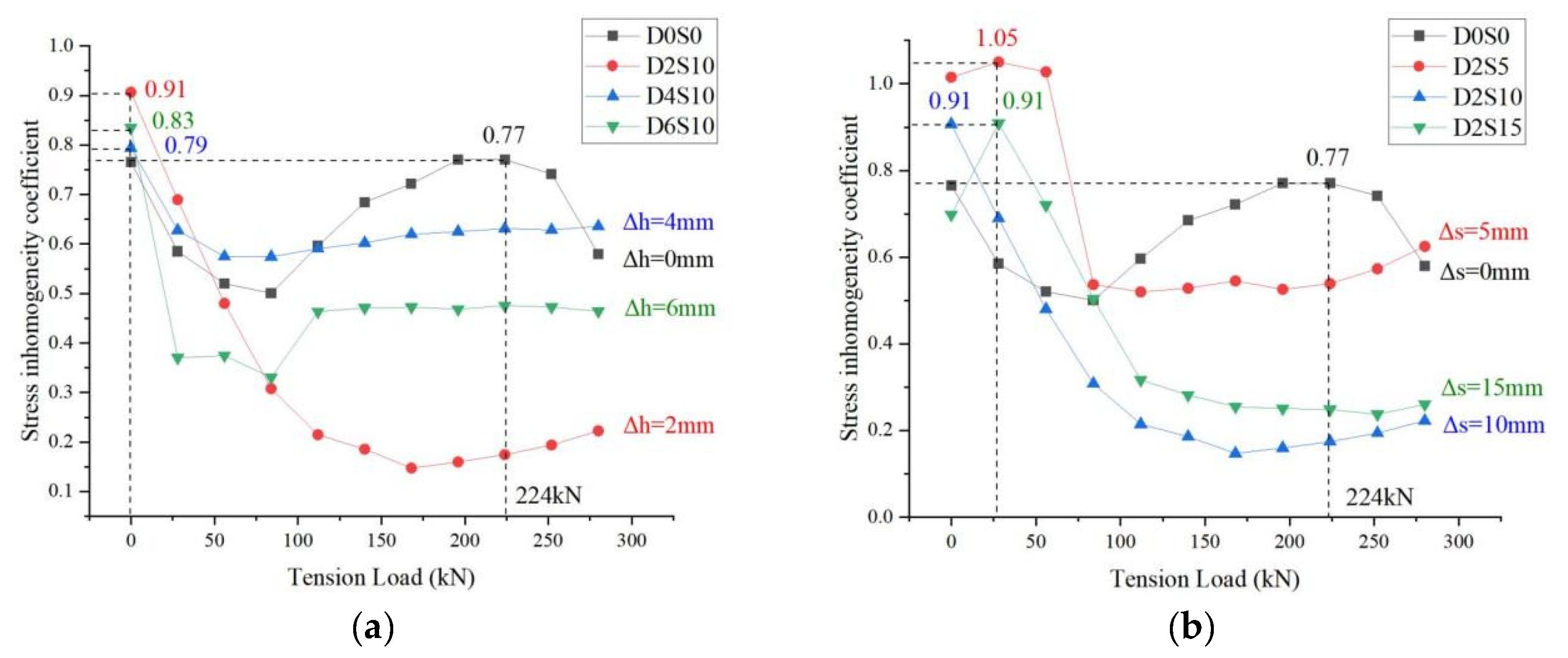 Buildings 13 00669 g012