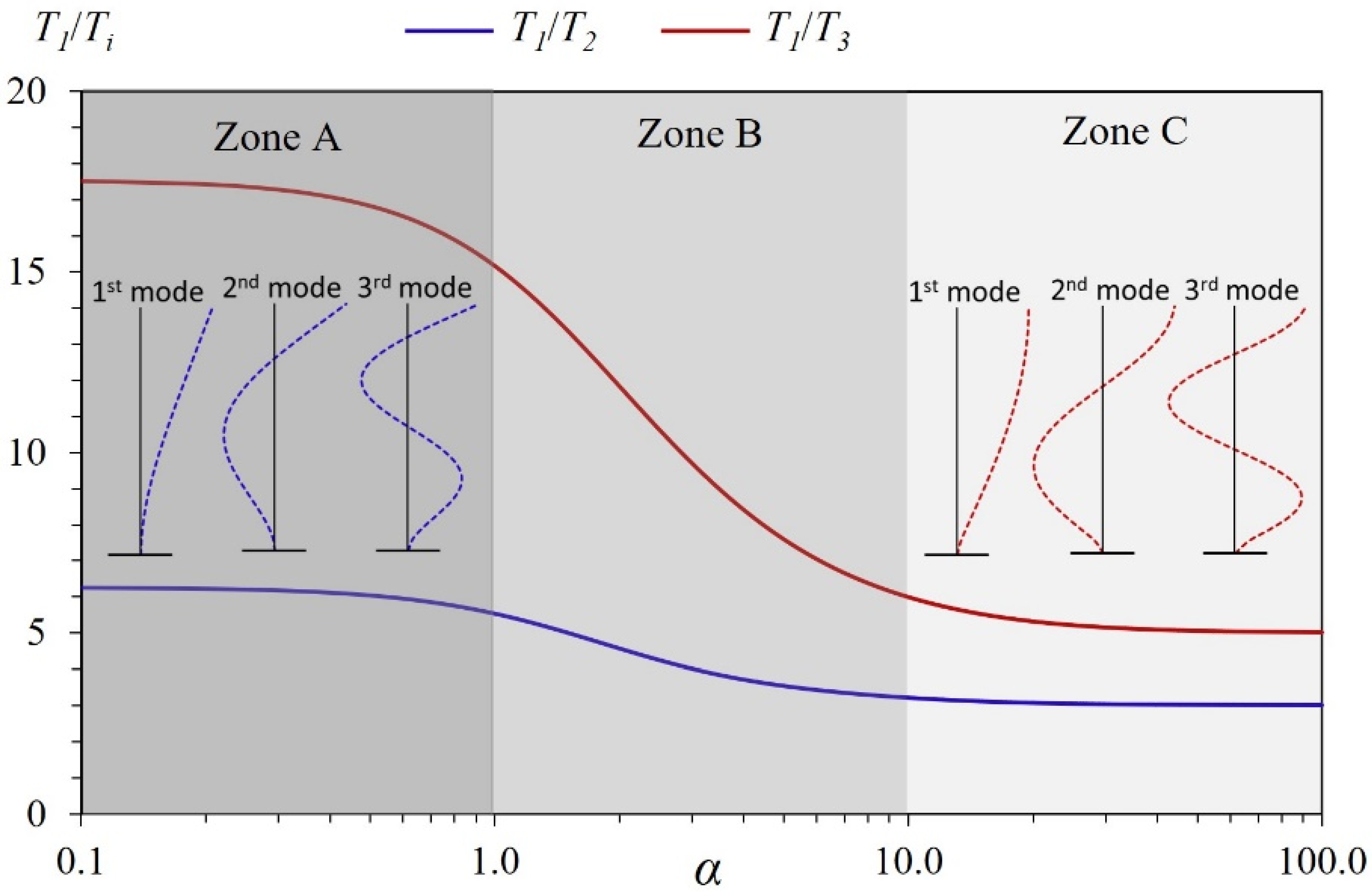 Buildings 13 00670 g002 Buildings 13 00670 g002