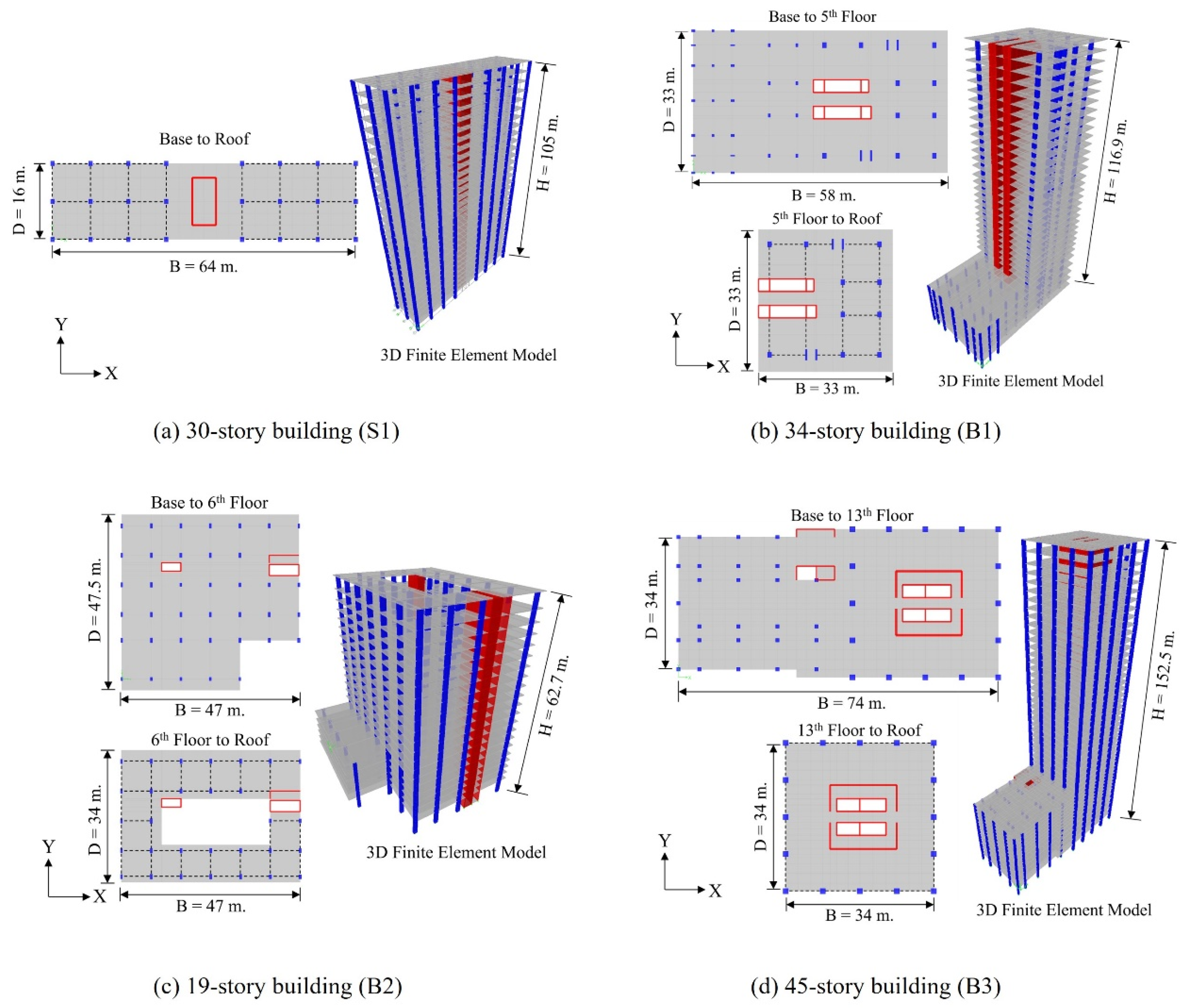 Buildings 13 00670 g003 Buildings 13 00670 g003