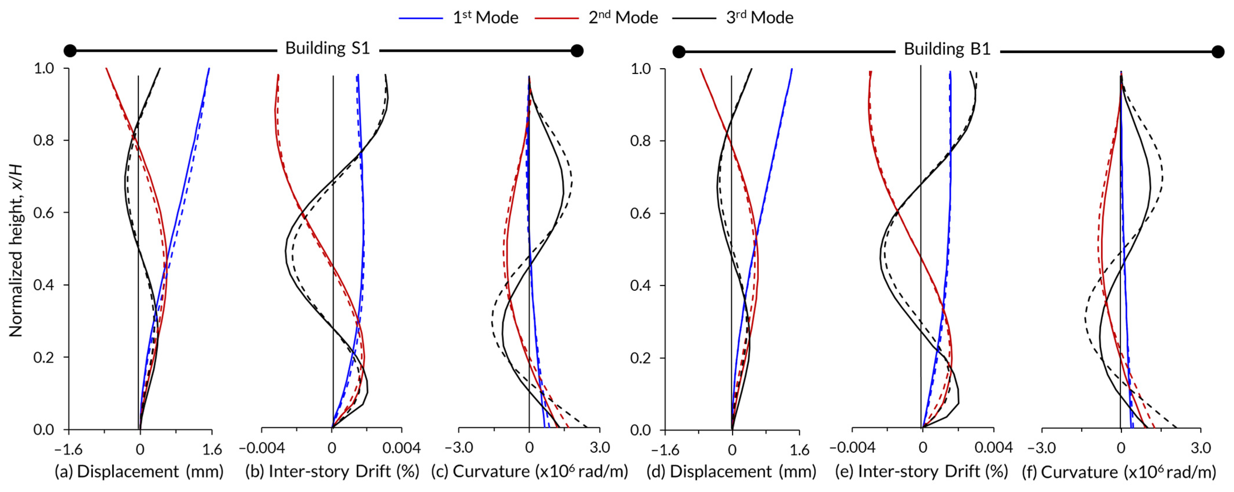 Buildings 13 00670 g004 Buildings 13 00670 g004