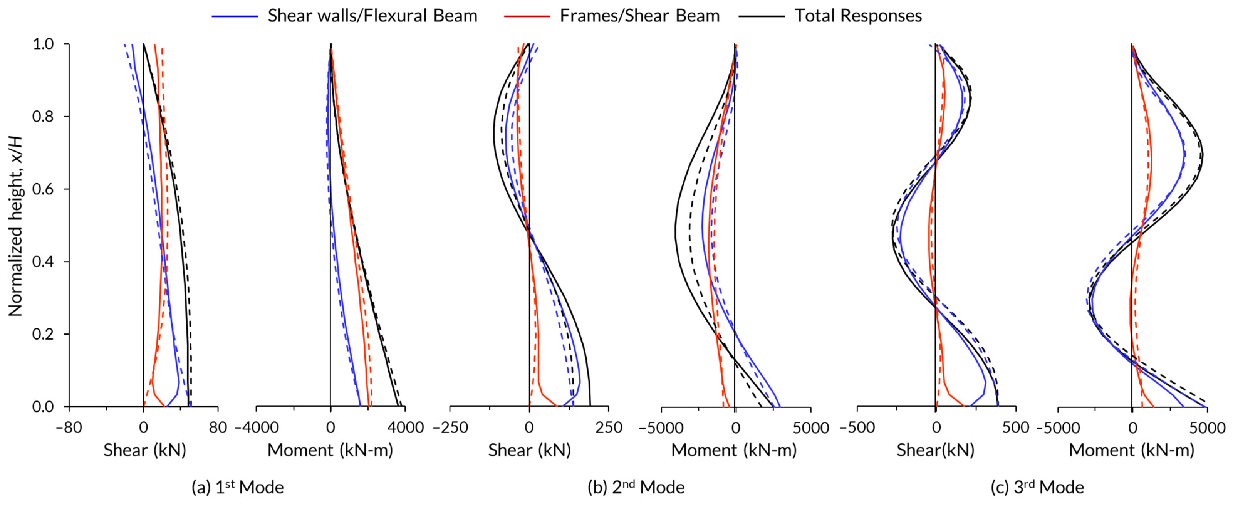 Buildings 13 00670 g005 Buildings 13 00670 g005