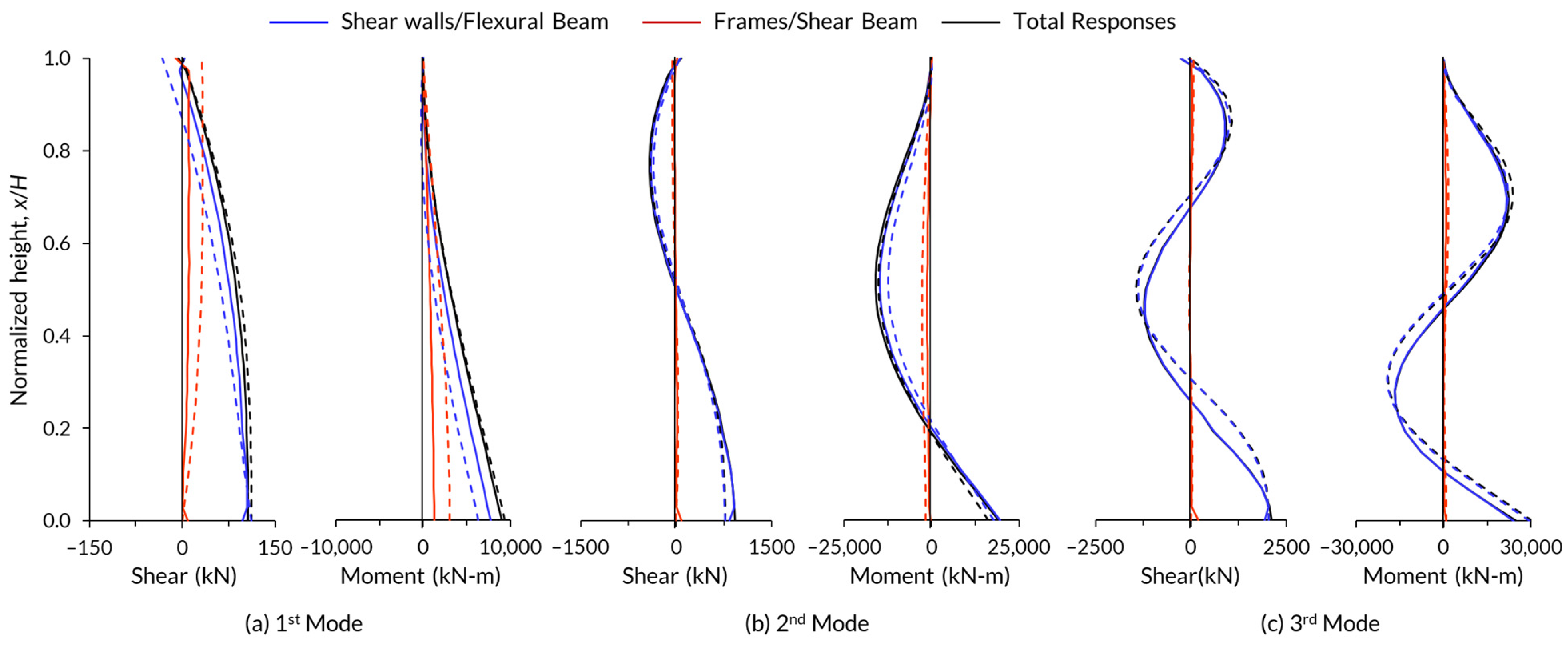 Buildings 13 00670 g006 Buildings 13 00670 g006