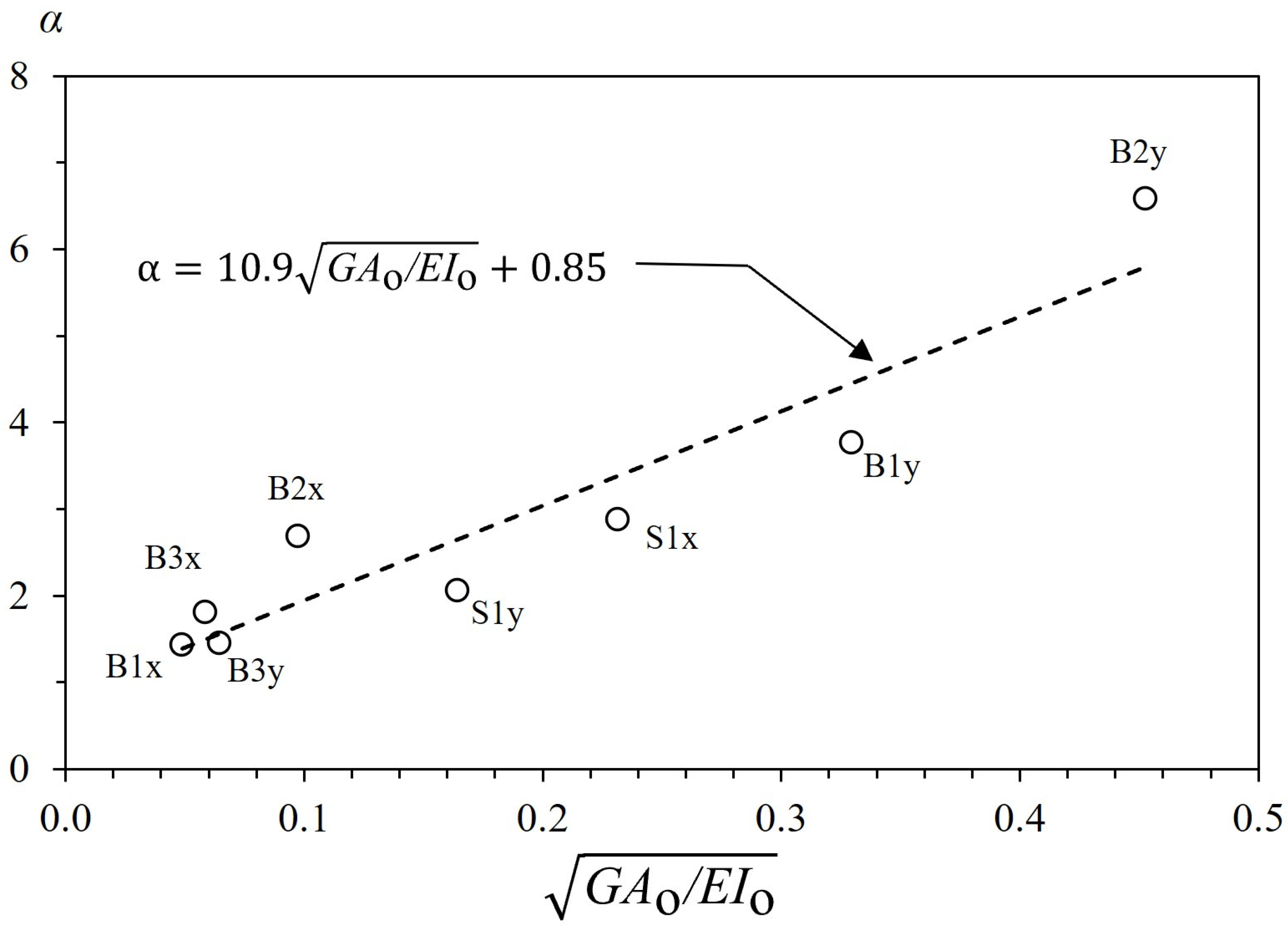 Buildings 13 00670 g007 Buildings 13 00670 g007