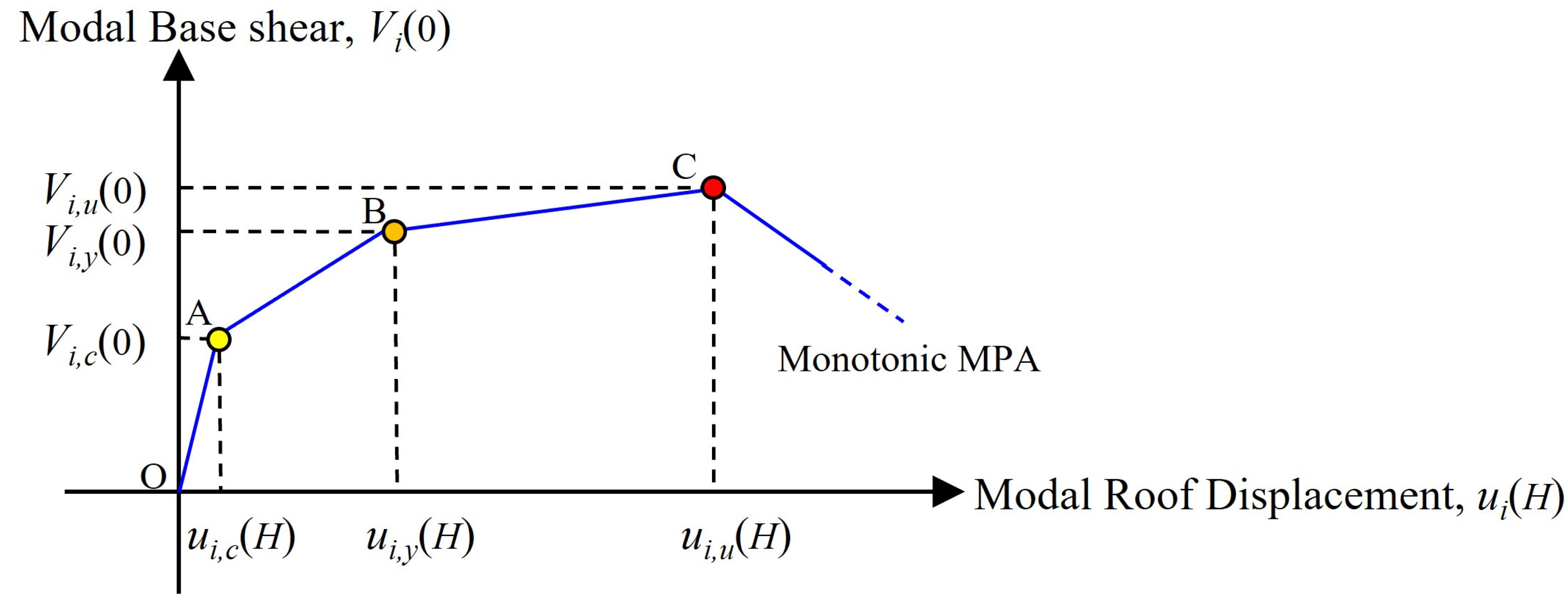 Buildings 13 00670 g008 Buildings 13 00670 g008